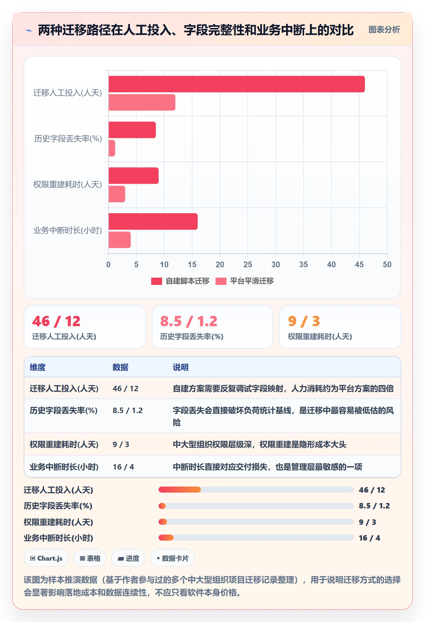 任务管理关注人教程:企业管理者落地方案,避坑指南