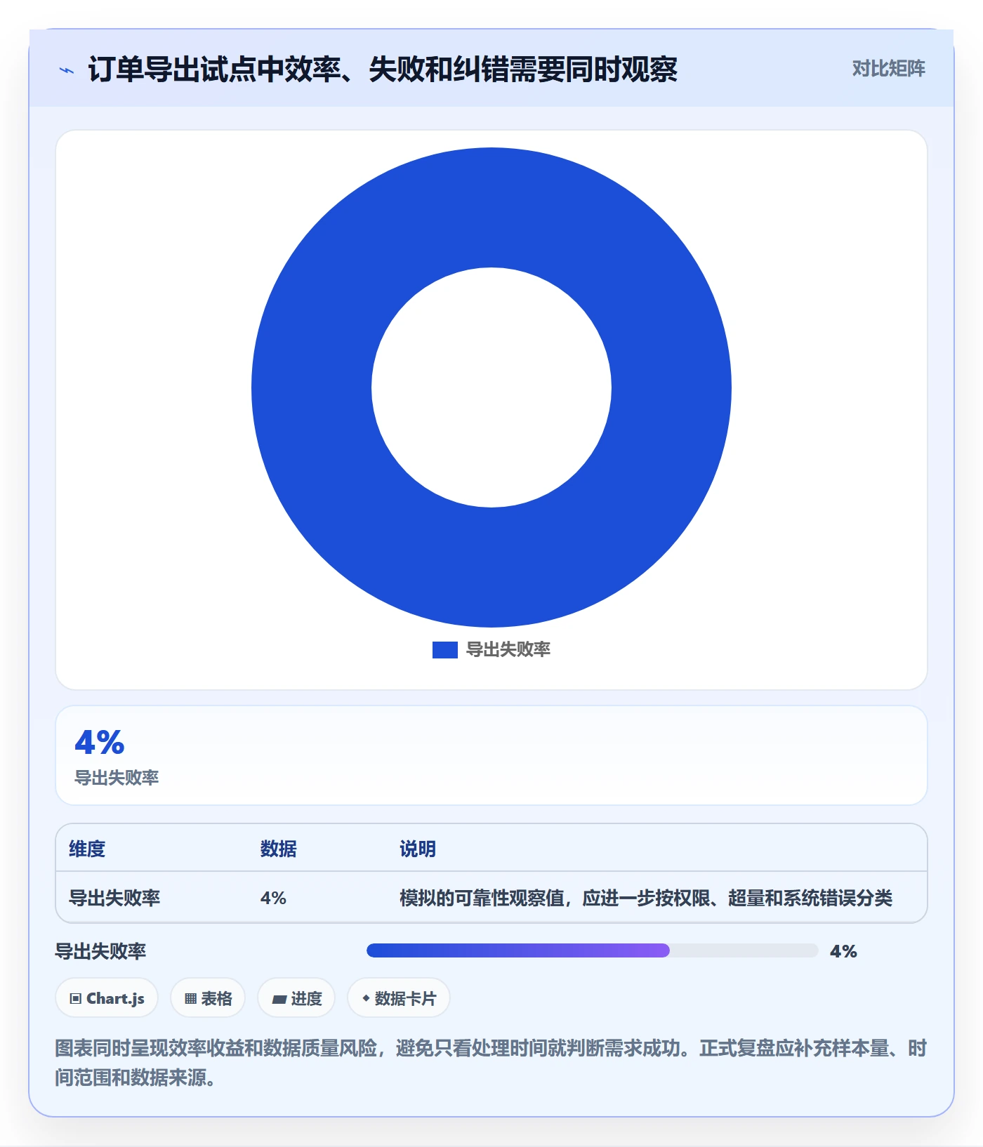 用户故事管理方法大全:产品经理产品需求效率提升落地清单