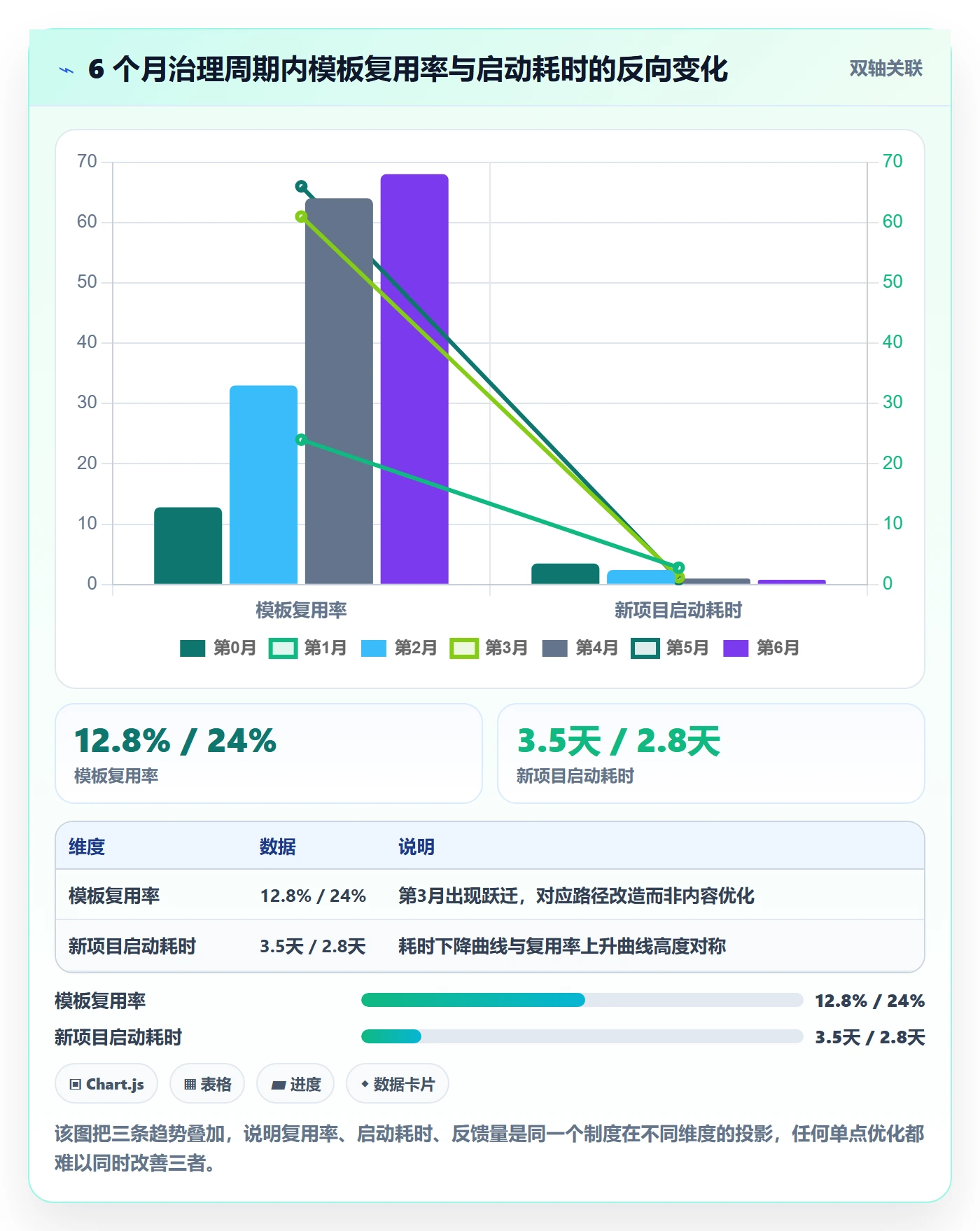 标准项目实操方法:实施团队提升项目模板效率的制度设计方法与模板
