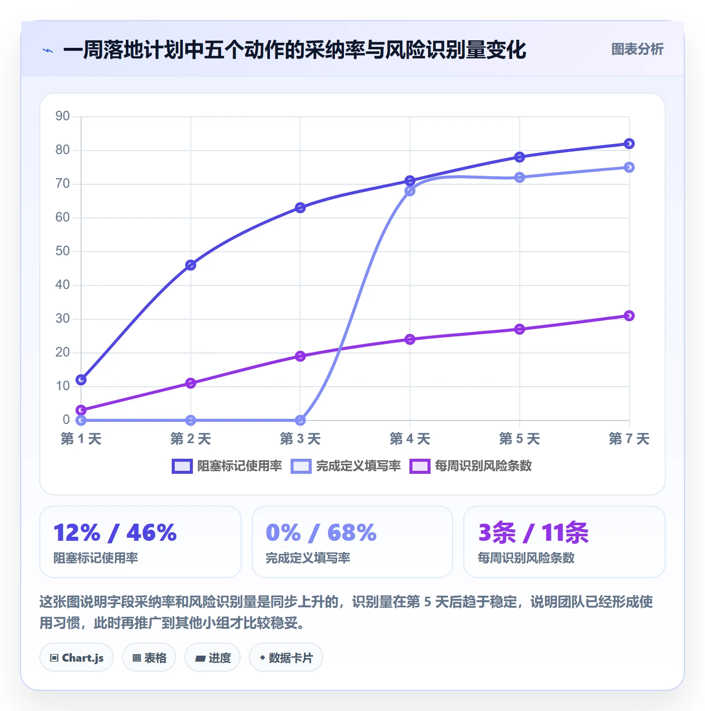 协作人实操方法：项目成员提升任务管理效率的风险控制方法与模板