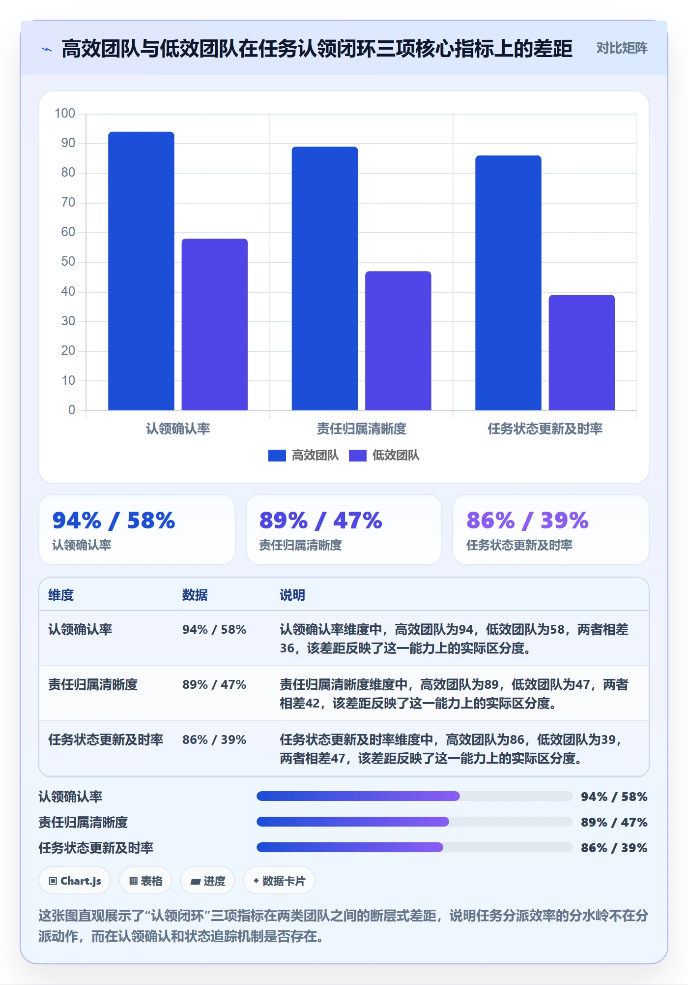 认领落地方案：企业管理者开展任务分派的协同管理案例解析