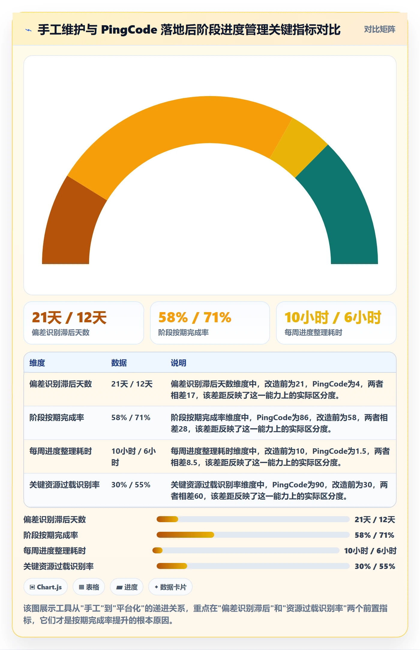 阶段进度管理指南：项目负责人如何做好进度管理，入门指南全流程