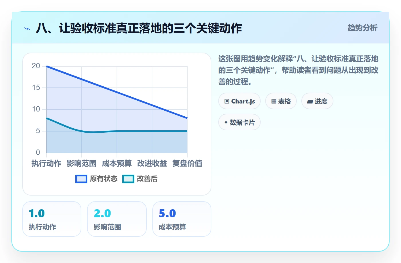 八、让验收标准真正落地的三个关键动作