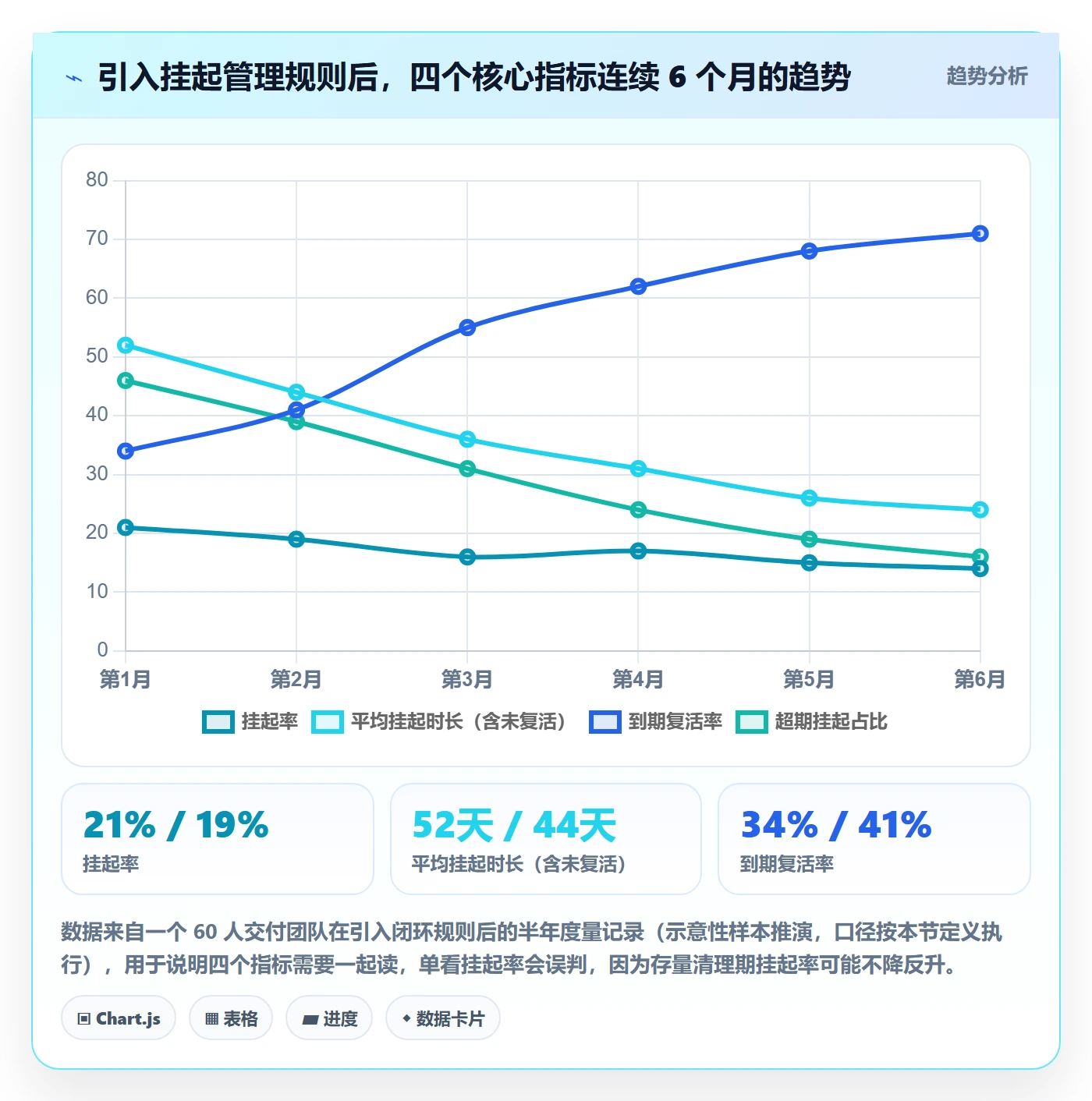挂起管理方法大全:项目成员任务执行流程优化落地清单
