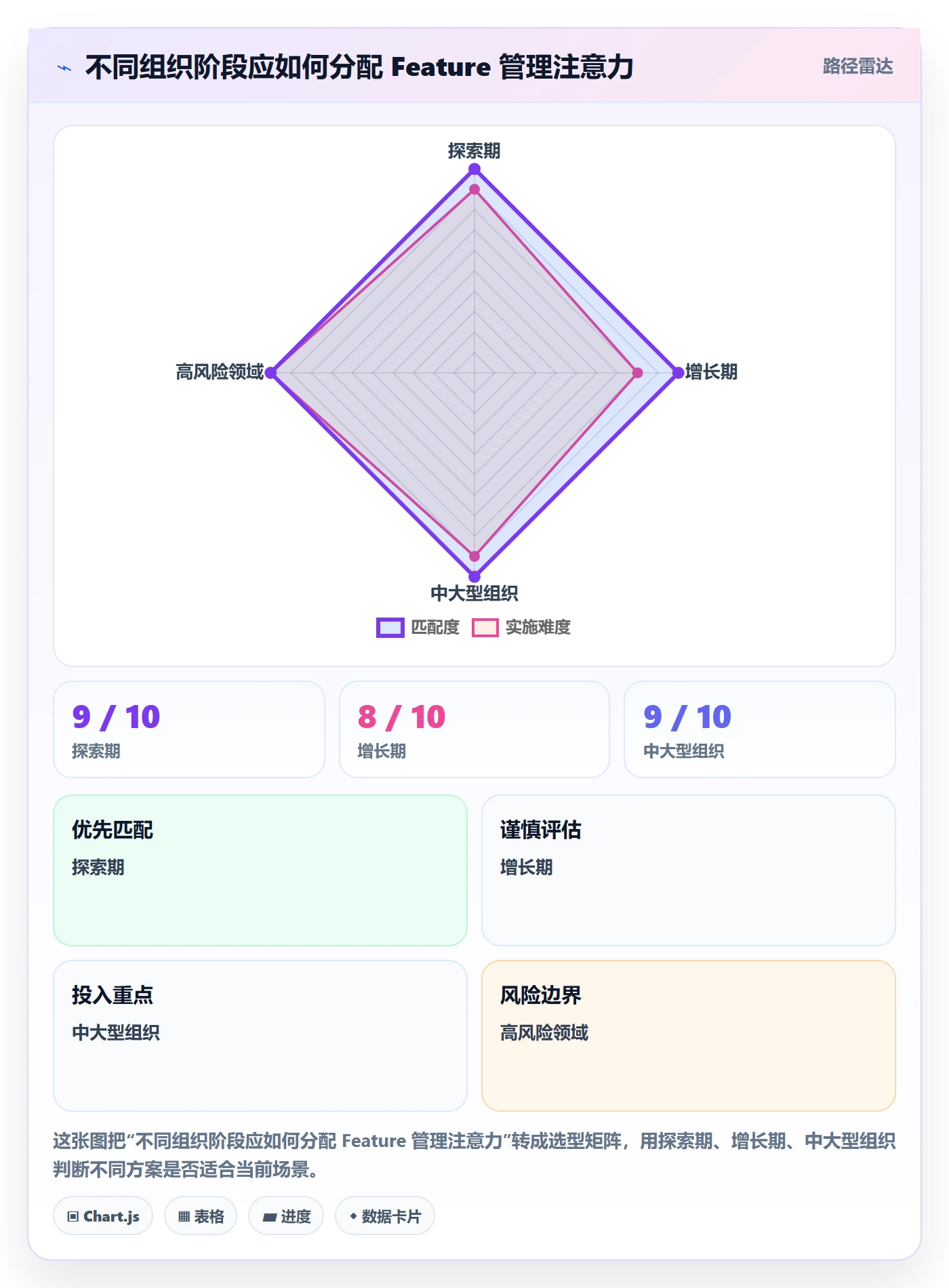 产品需求如何做好Feature?产品经理协同管理与操作步骤