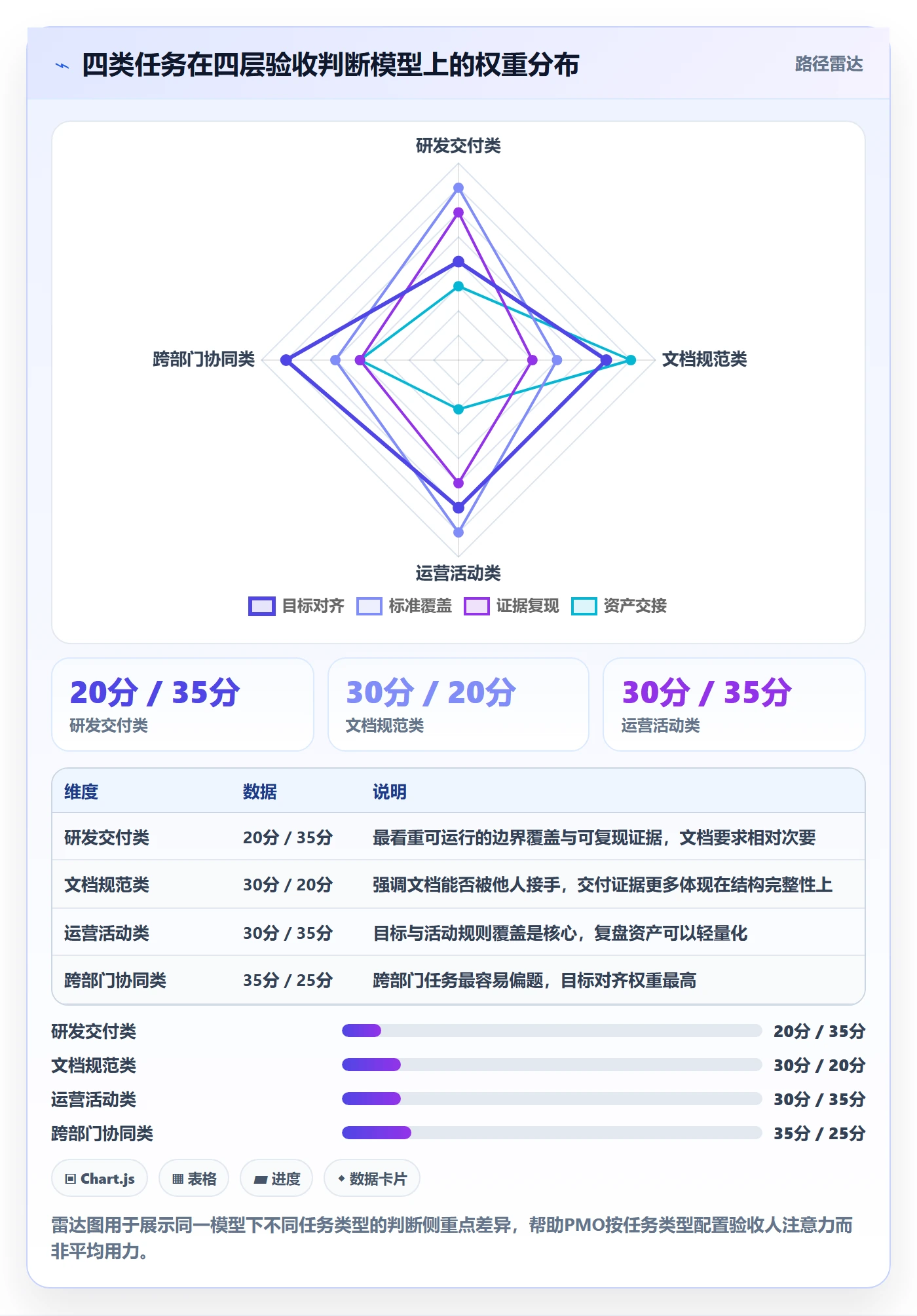 提交最佳实践:PMO任务验收入门指南,常见问题