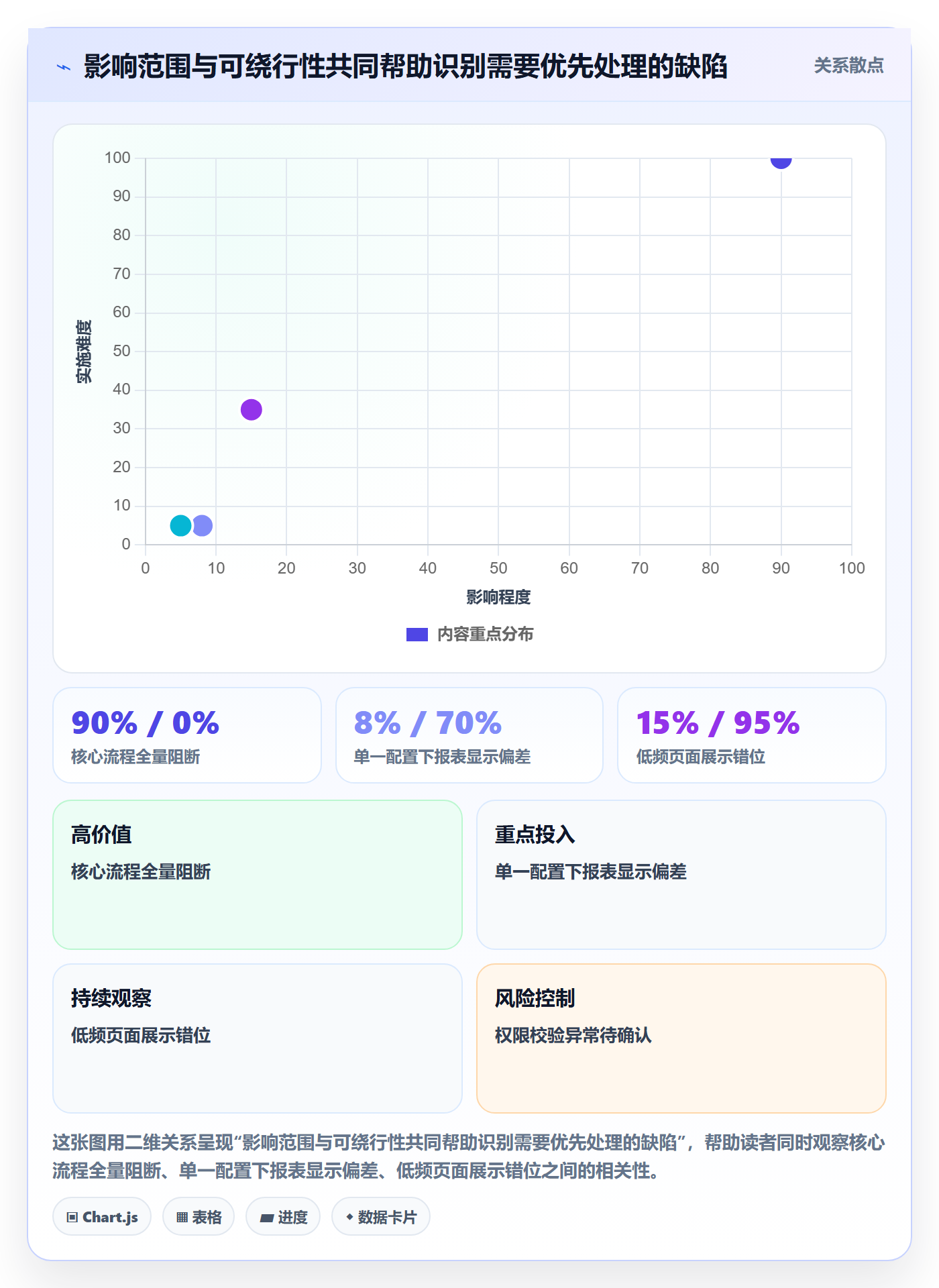 优先级管理方法大全：PMOBug / 缺陷制度设计落地清单