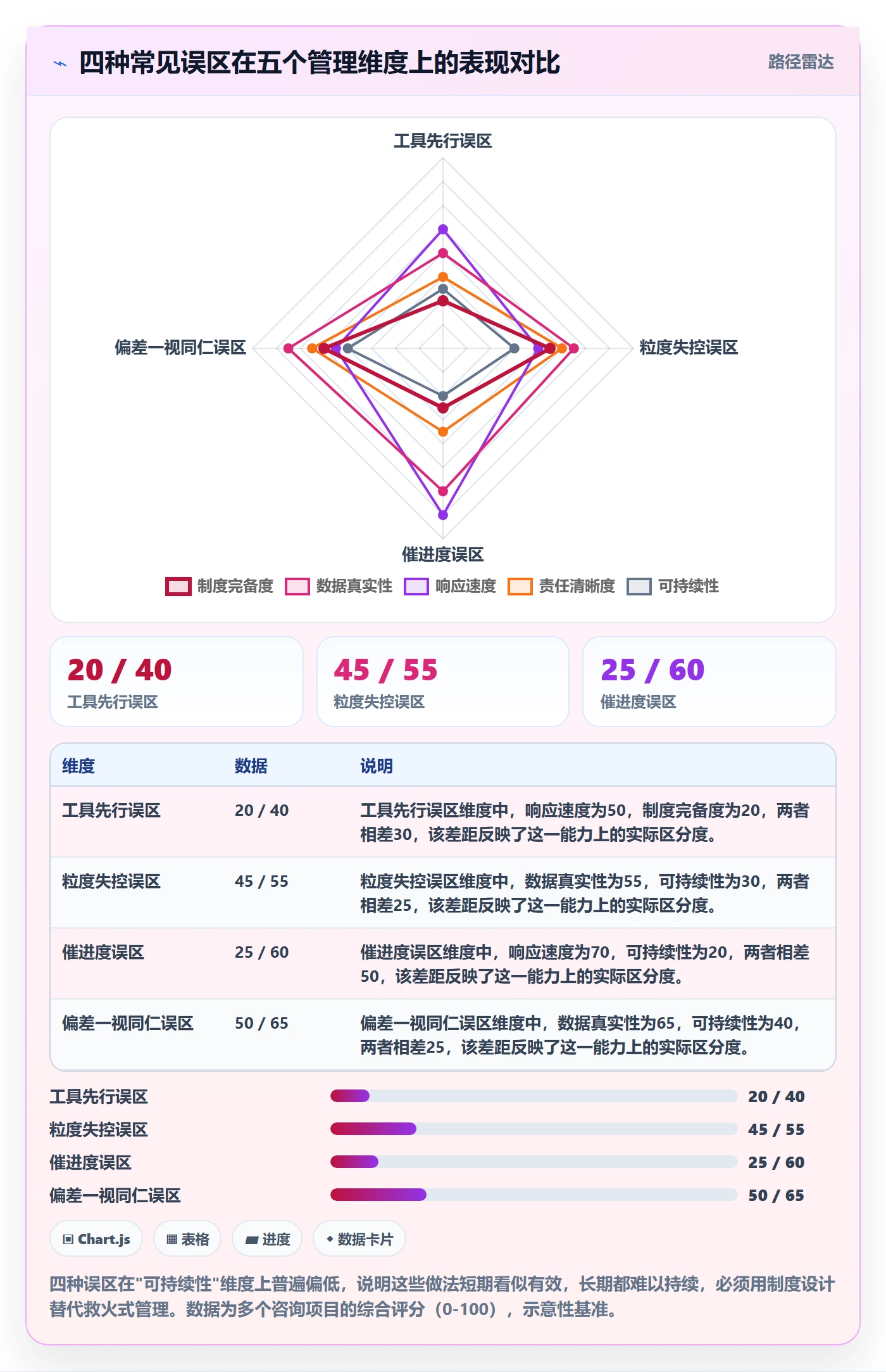 计划进度怎么做?管理层制度设计:进度管理从0到1