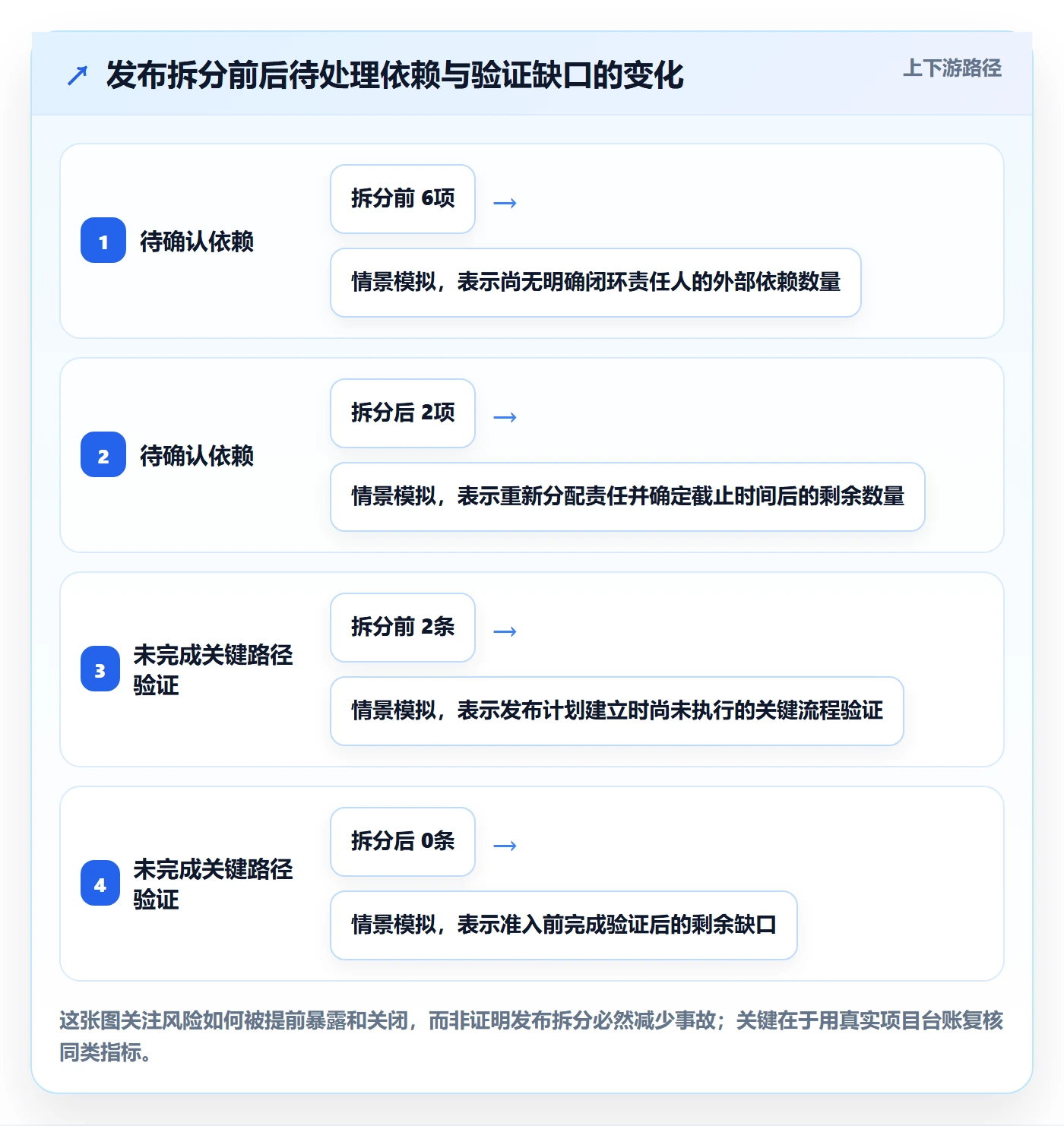 Release管理方法大全:项目经理版本管理最佳实践落地清单