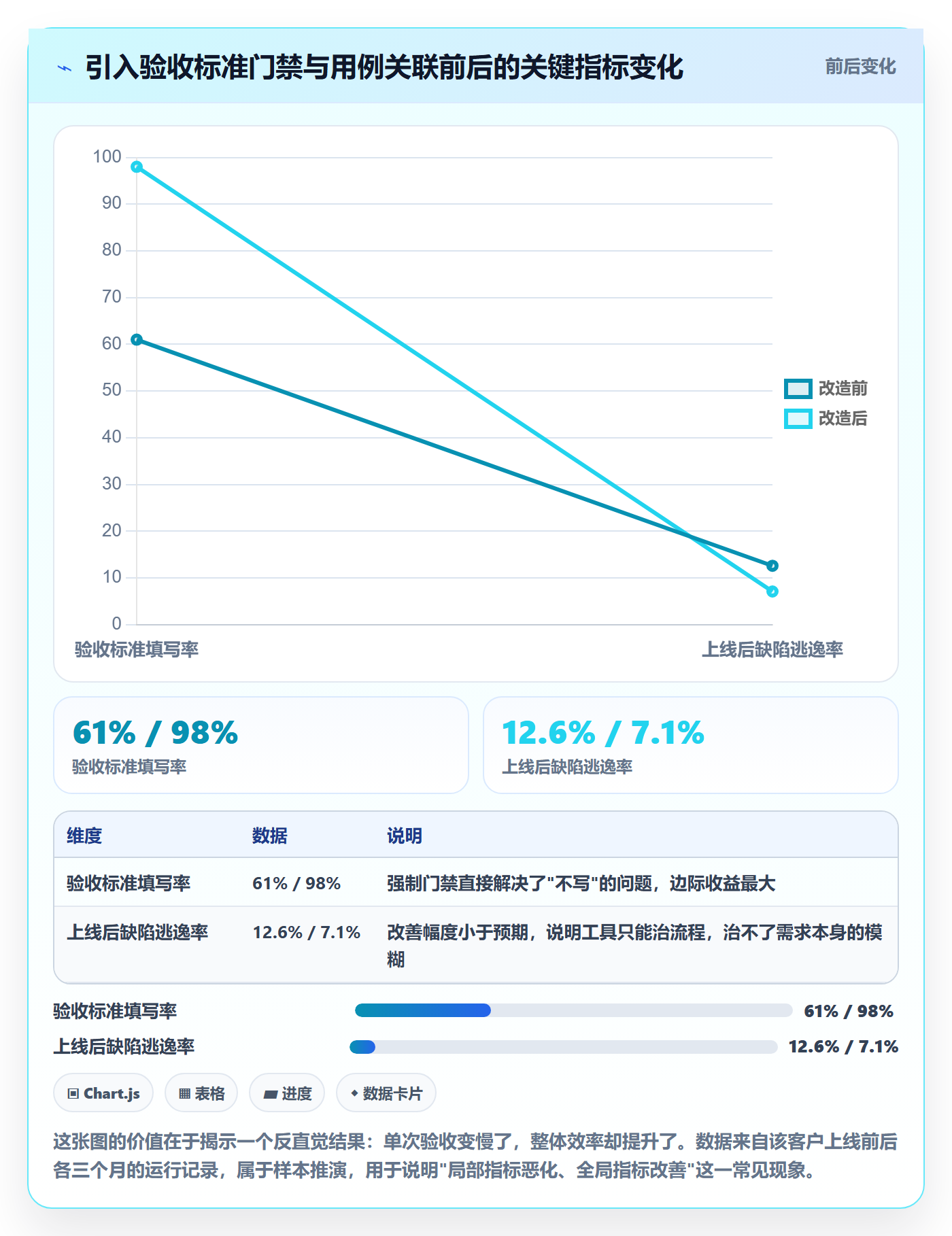 任务验收验收标准教程:研发团队最佳实践,避坑指南