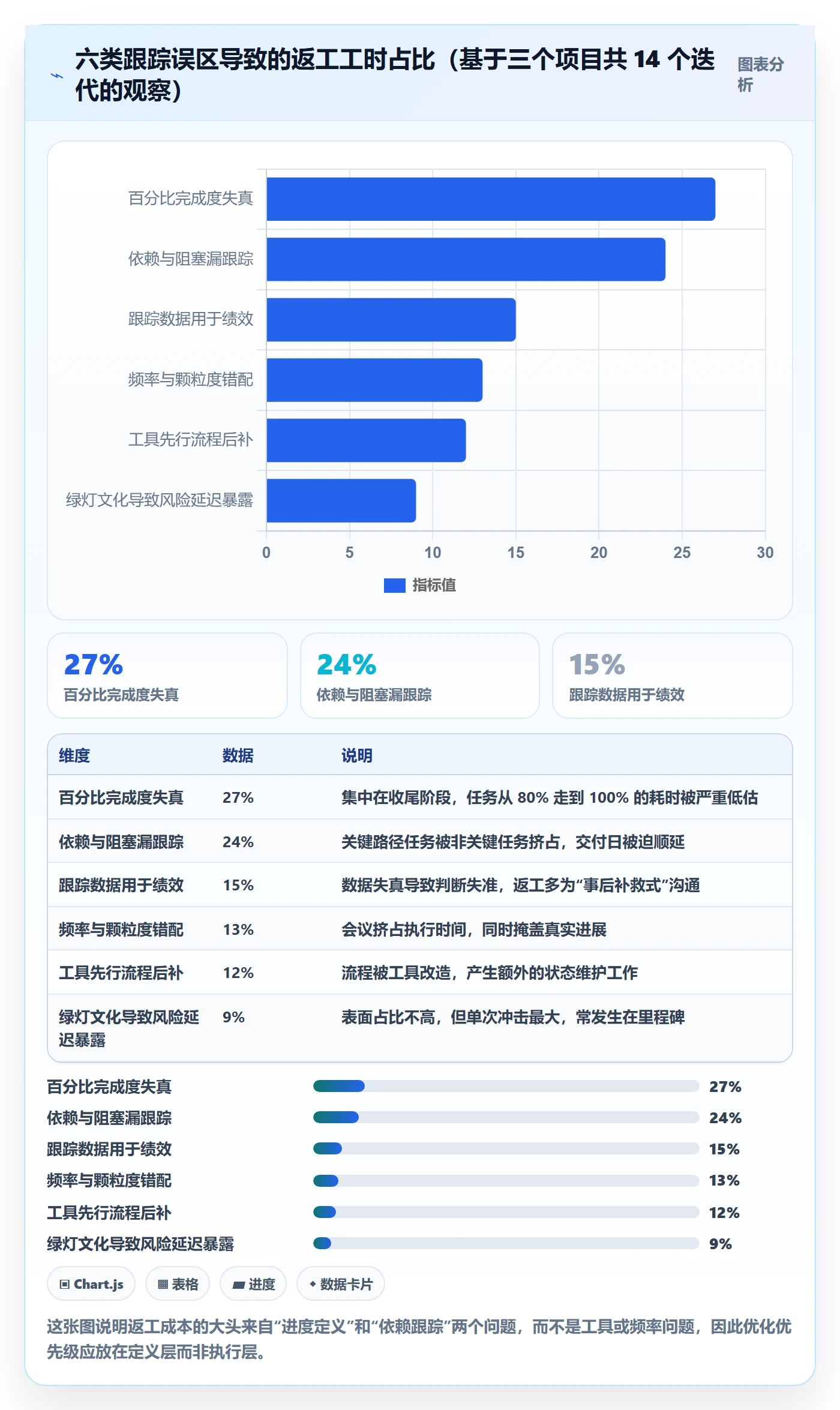 追踪管理方法大全：项目经理进度跟踪效率提升落地清单