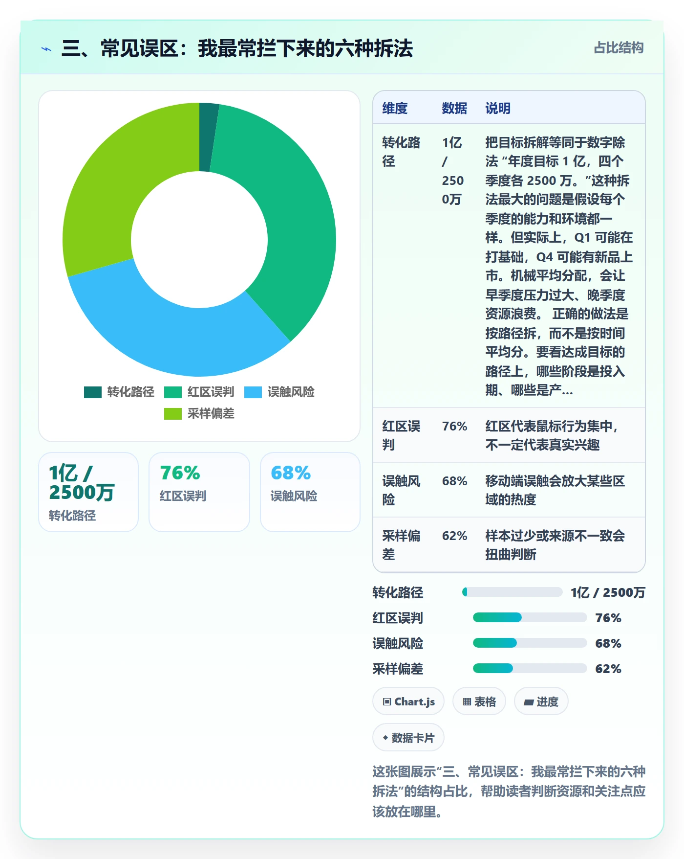 三、常见误区:我最常拦下来的六种拆法