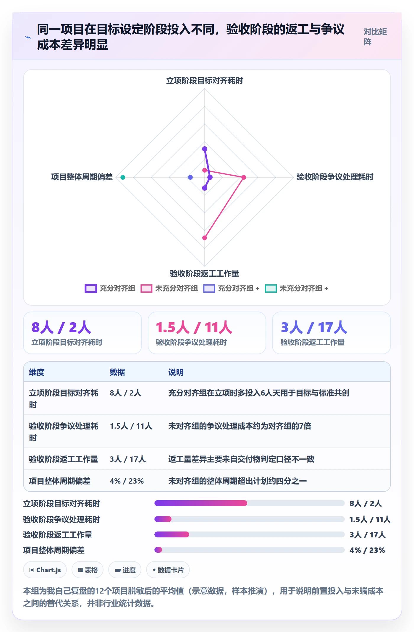 验收标准流程与规范:跨部门团队项目目标制度设计关键指标