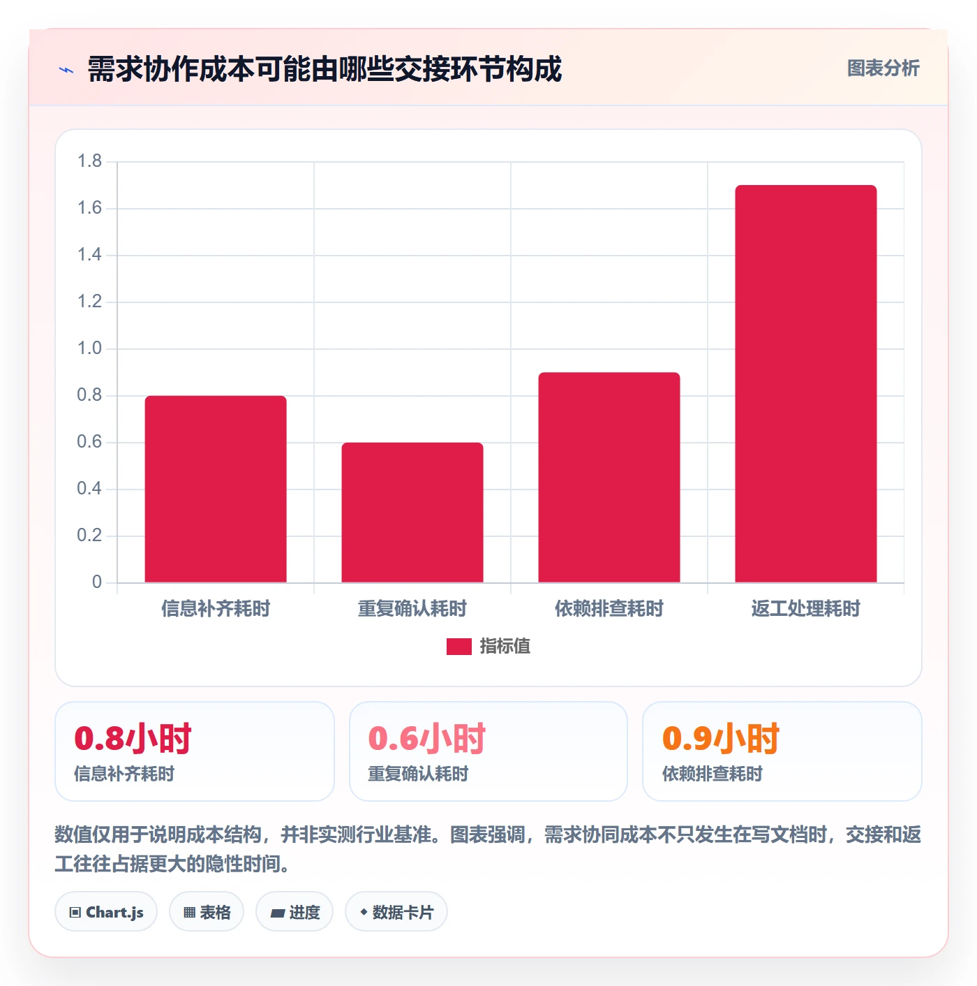 需求管理需求全流程:产品经理协同管理与一文讲清