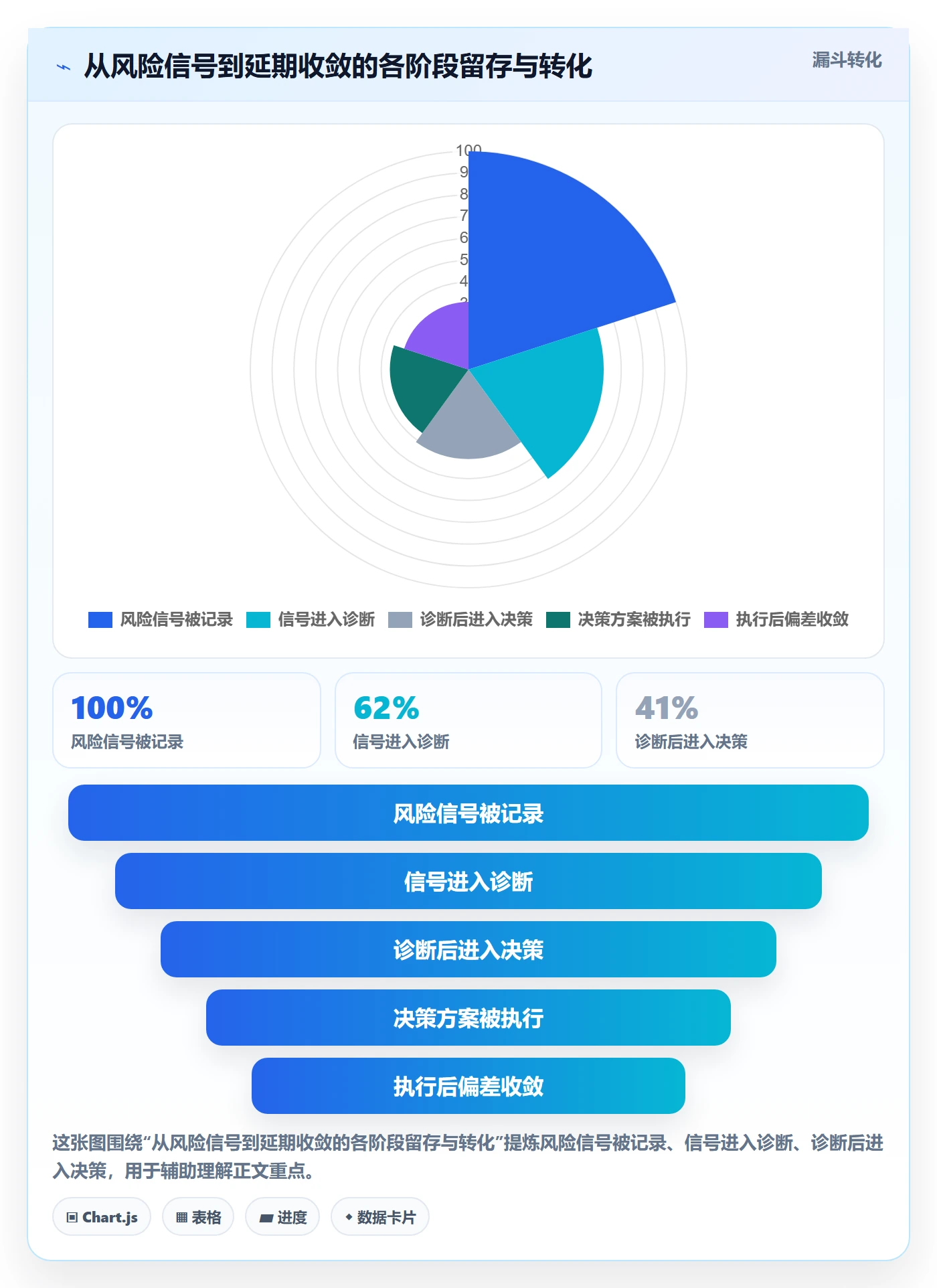 延期管理延期全流程:项目经理协同管理与一文讲清