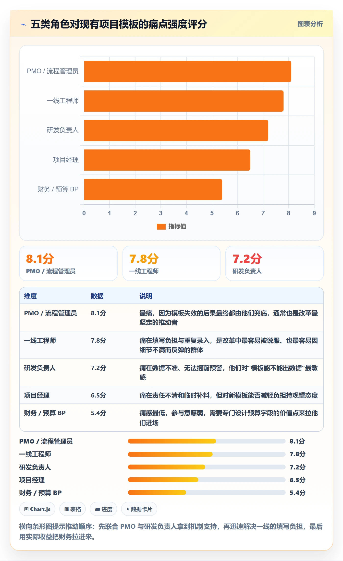 项目模板项目模板全流程:管理层实操方法与一文讲清