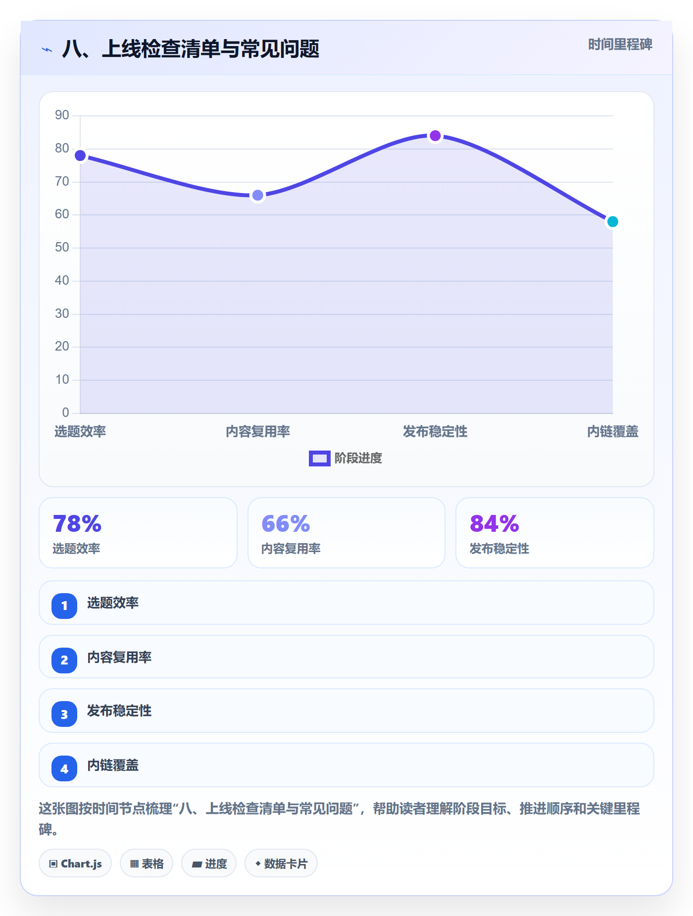 八、上线检查清单与常见问题
