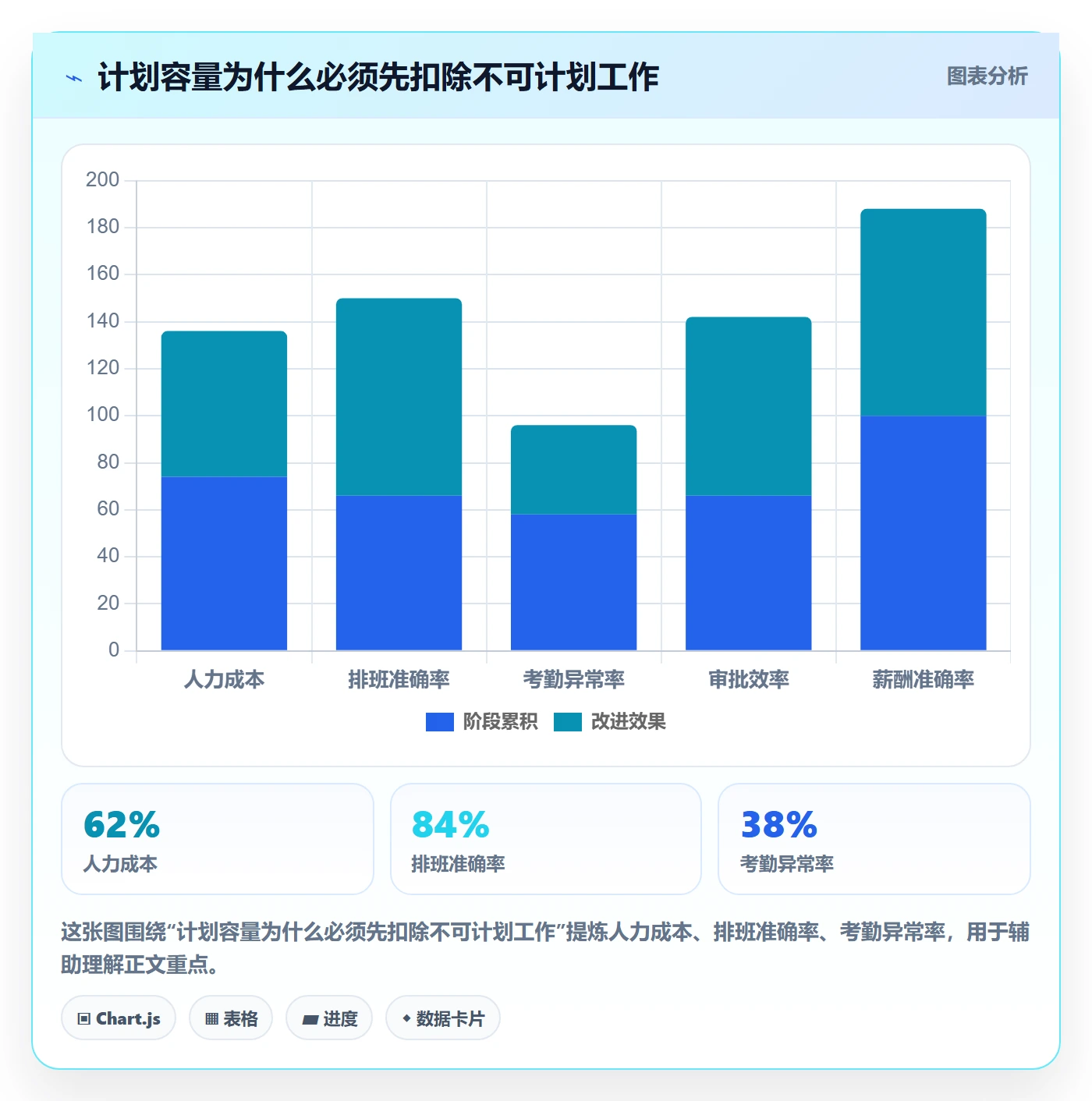 资源占用管理方法大全：研发团队资源管理风险控制落地清单