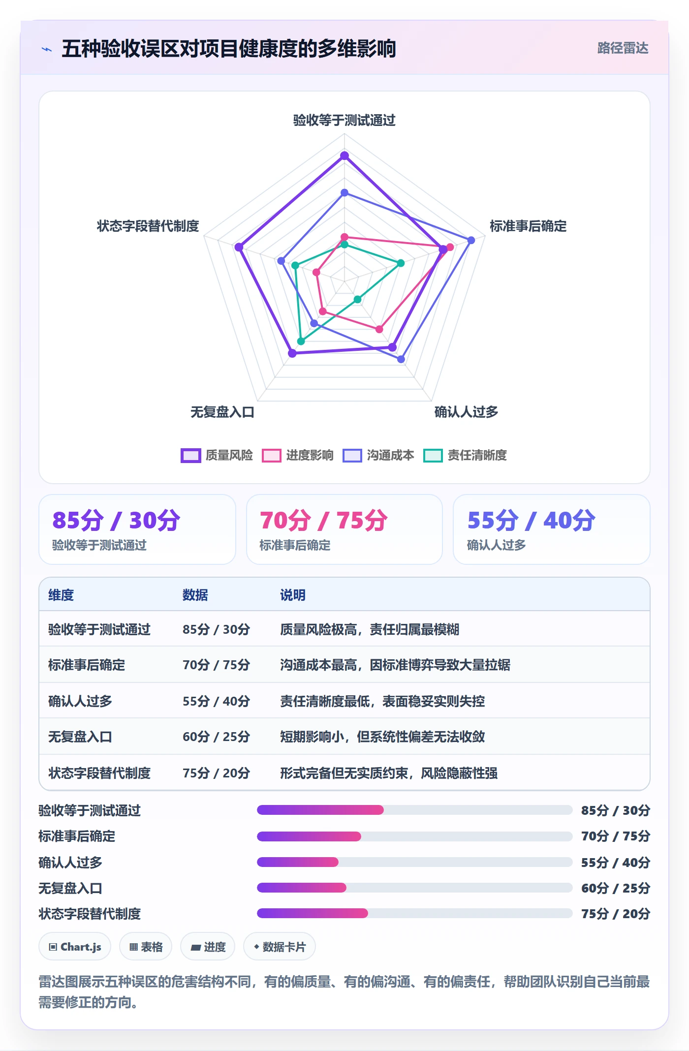 验收怎么做?管理层制度设计:任务验收从0到1