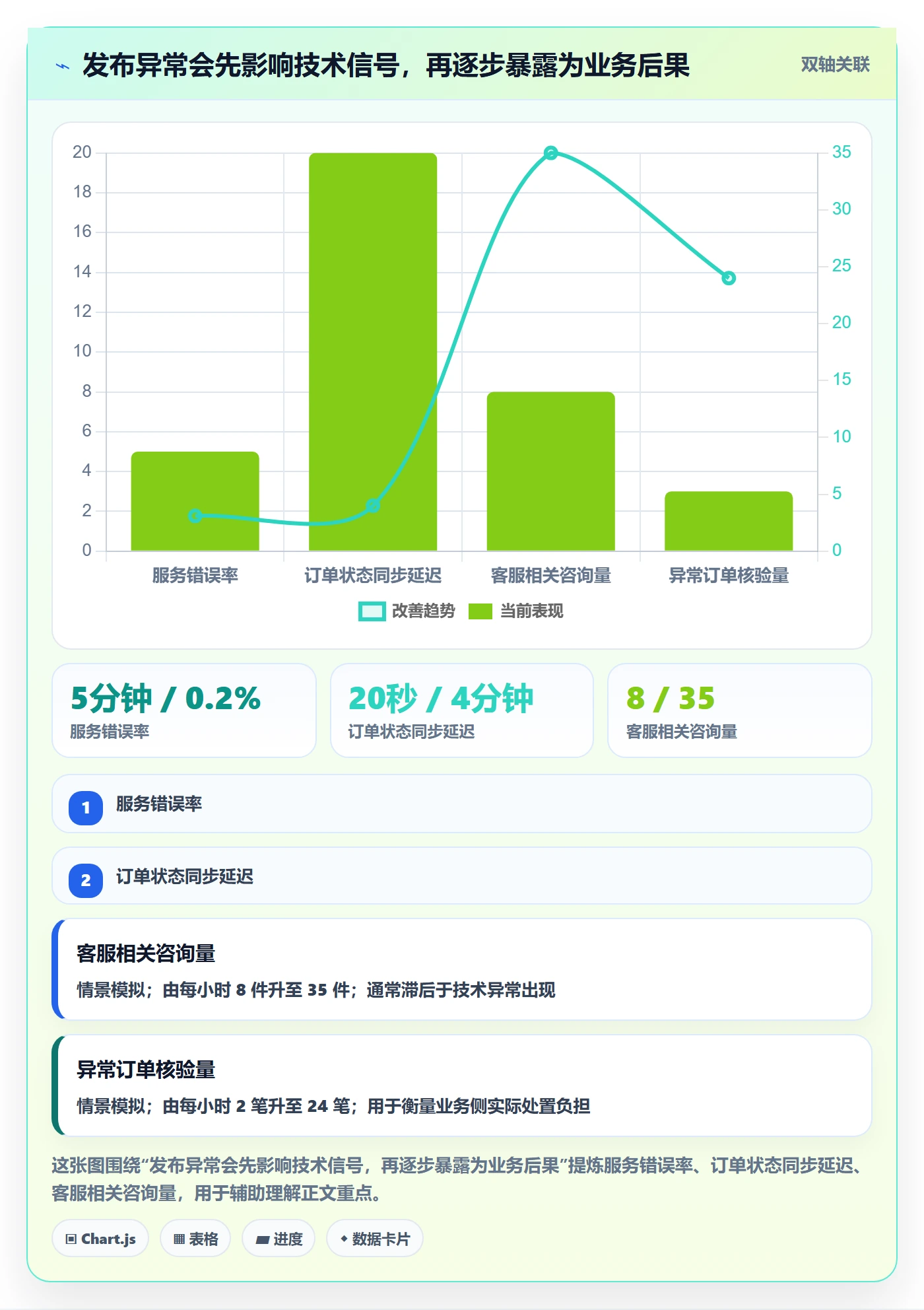 发布管理回滚教程:管理层实操方法,避坑指南