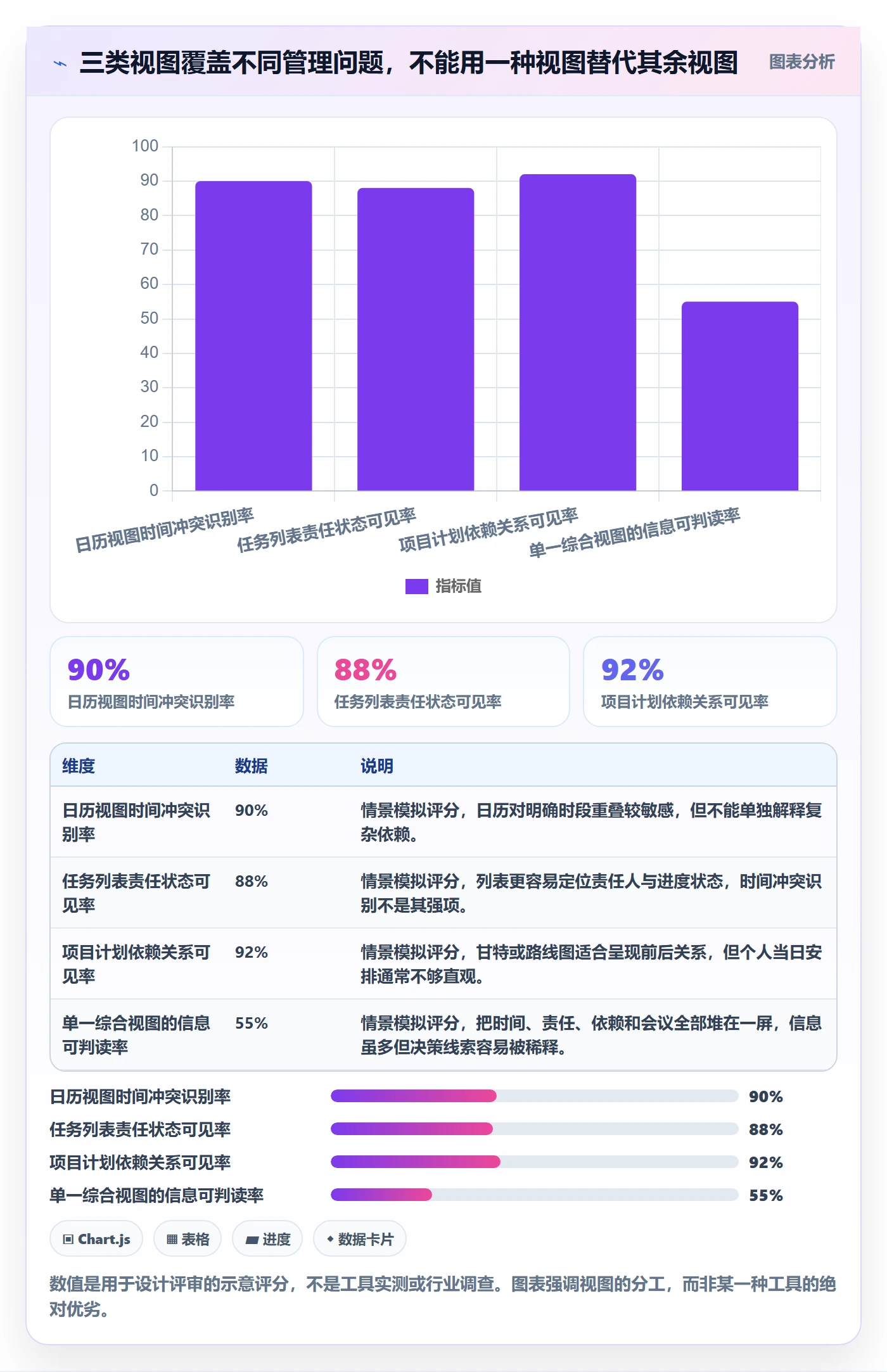 任务日历最佳实践:企业管理者日历视图最佳实践,常见问题