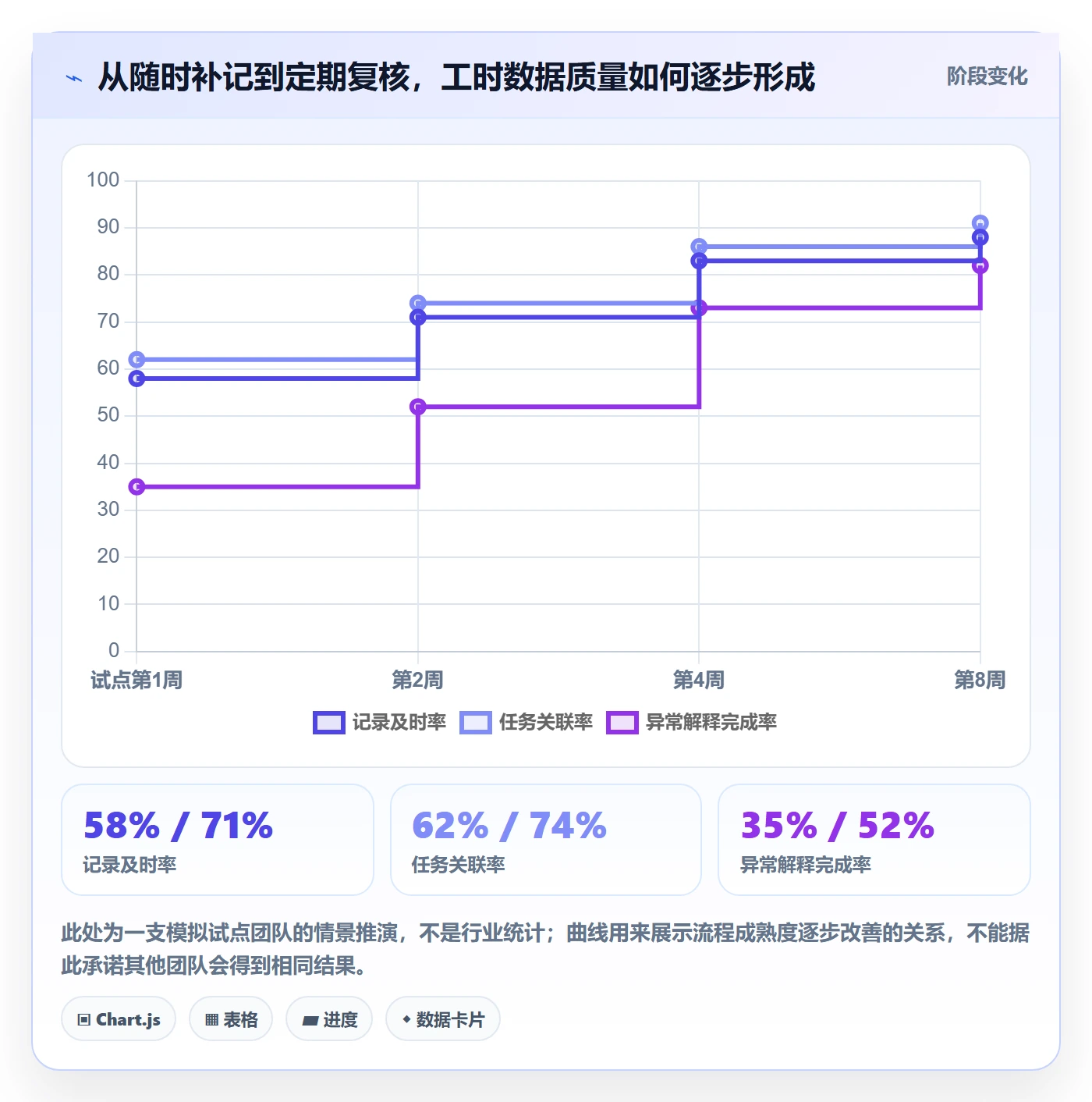 工时怎么做?项目负责人落地方案:工时管理从0到1