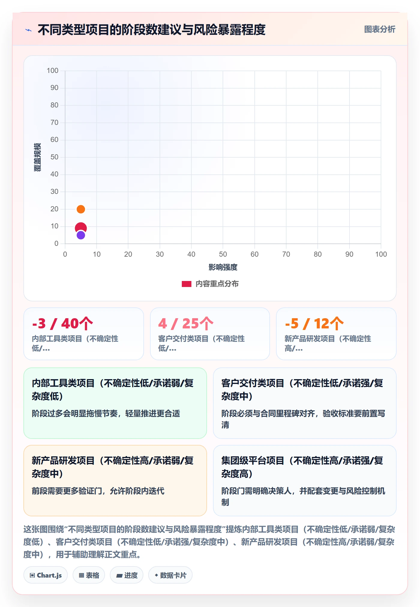 项目阶段怎么做？企业管理者效率提升：项目阶段从0到1