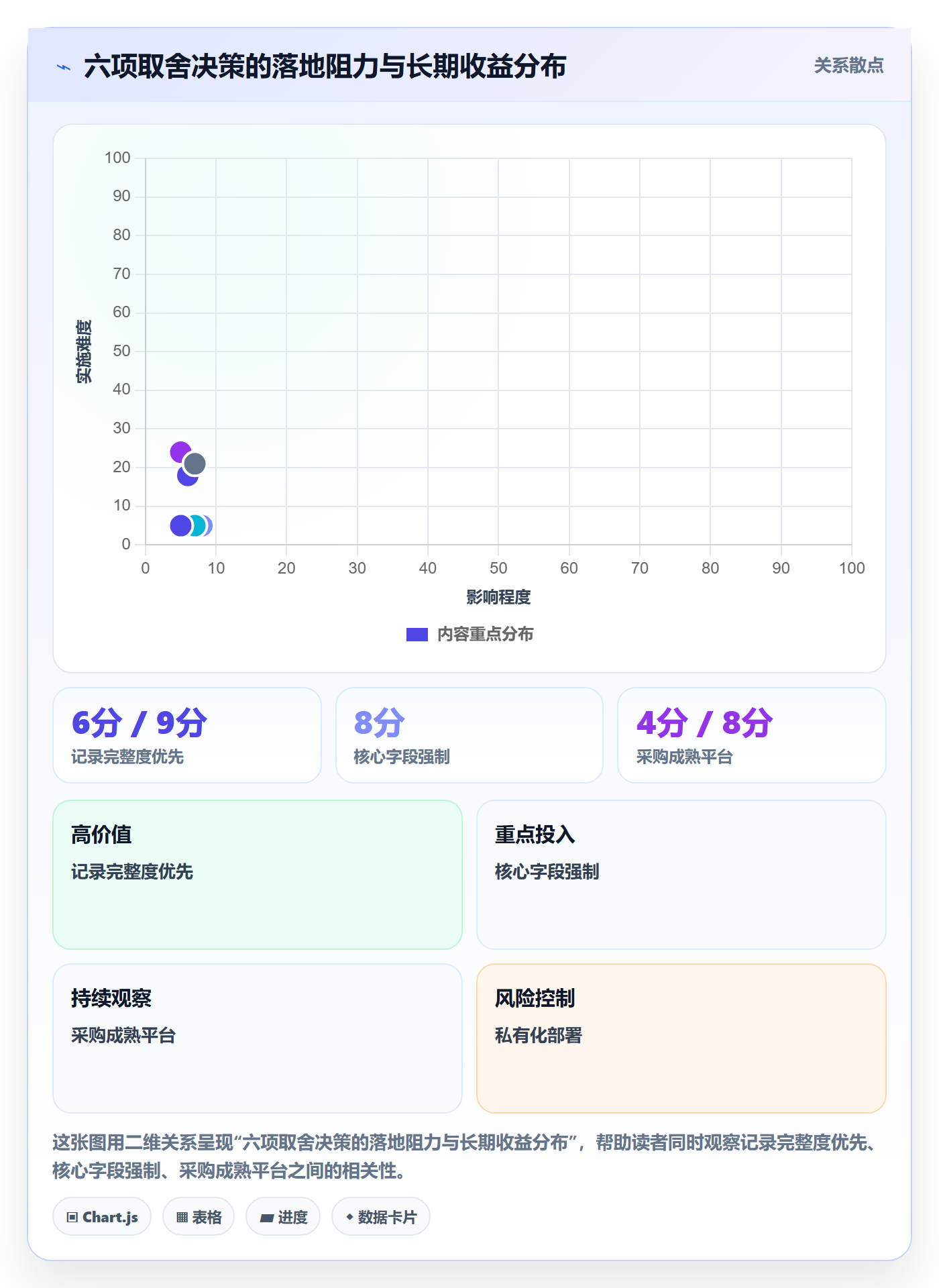 验收记录管理方法大全:企业管理者任务验收制度设计落地清单