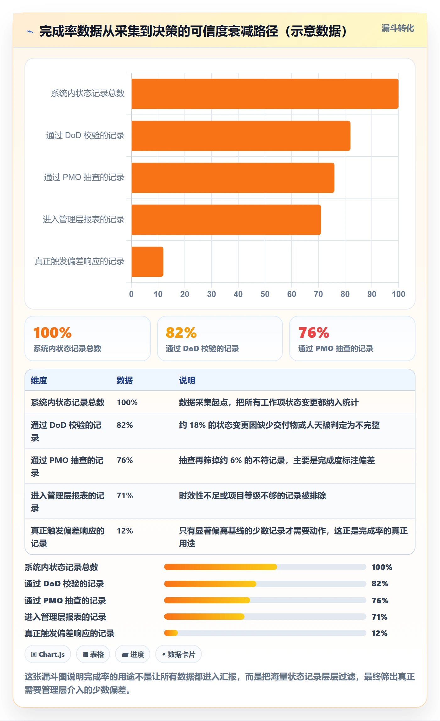 完成率流程与规范：PMO进度管理实操方法关键指标