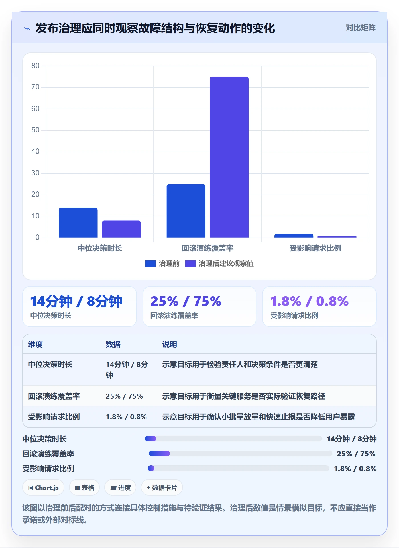 回滚流程与规范：研发团队发布管理数据分析关键指标