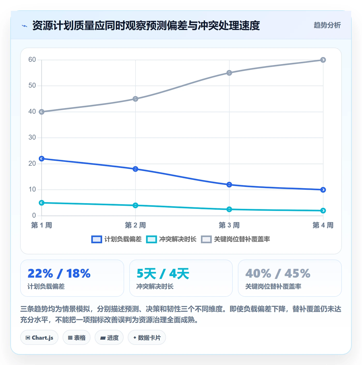 人力资源计划资源负载教程：项目负责人协同管理，避坑指南