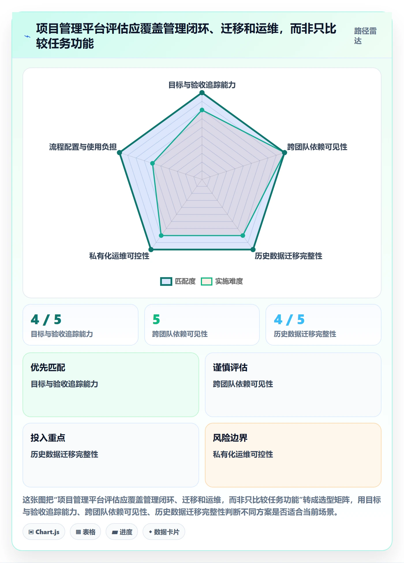 迭代目标管理方法大全:企业管理者迭代管理风险控制落地清单