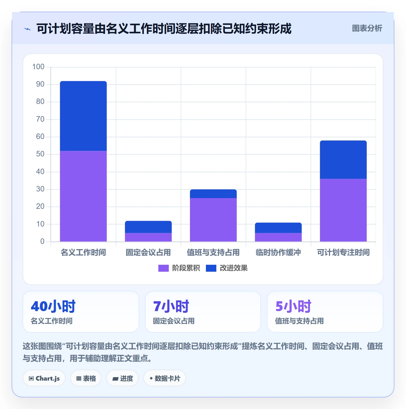 周视图落地方案:产品经理开展日历视图的流程优化案例解析