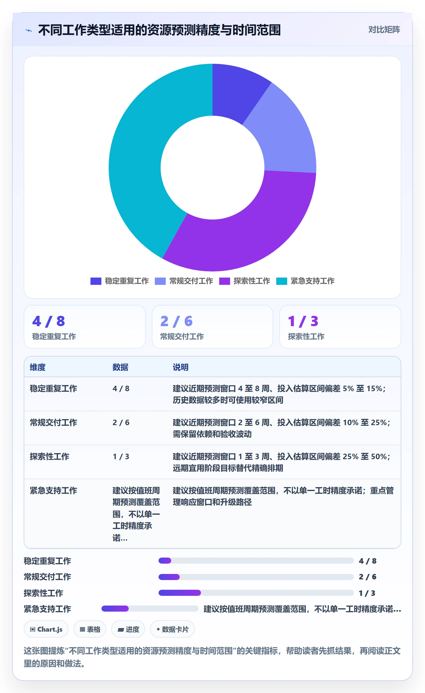 角色流程与规范：项目经理资源管理落地方案关键指标
