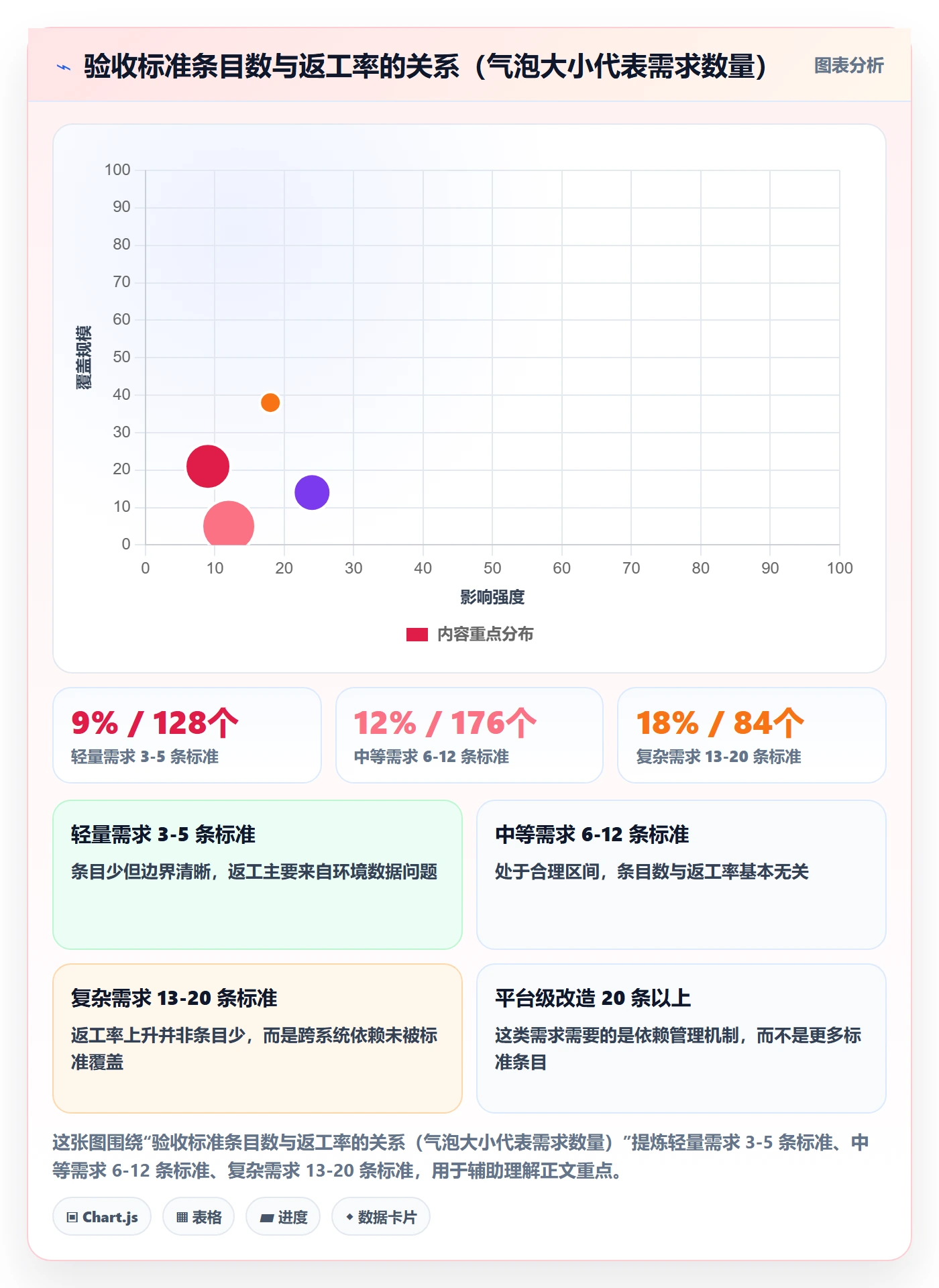 验收标准流程与规范:产品经理任务验收效率提升关键指标