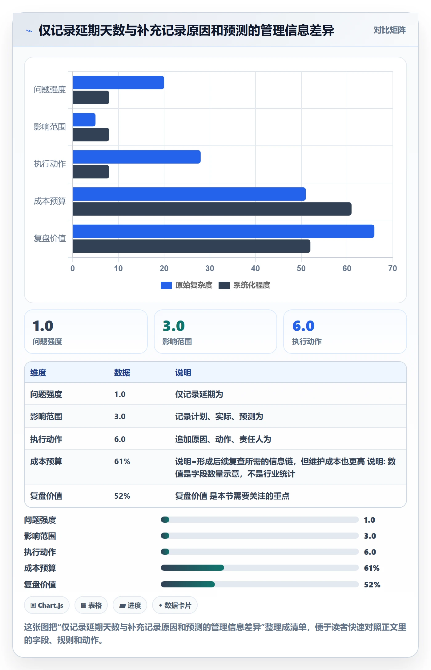 实际时间怎么做?项目负责人实操方法:甘特图从0到1