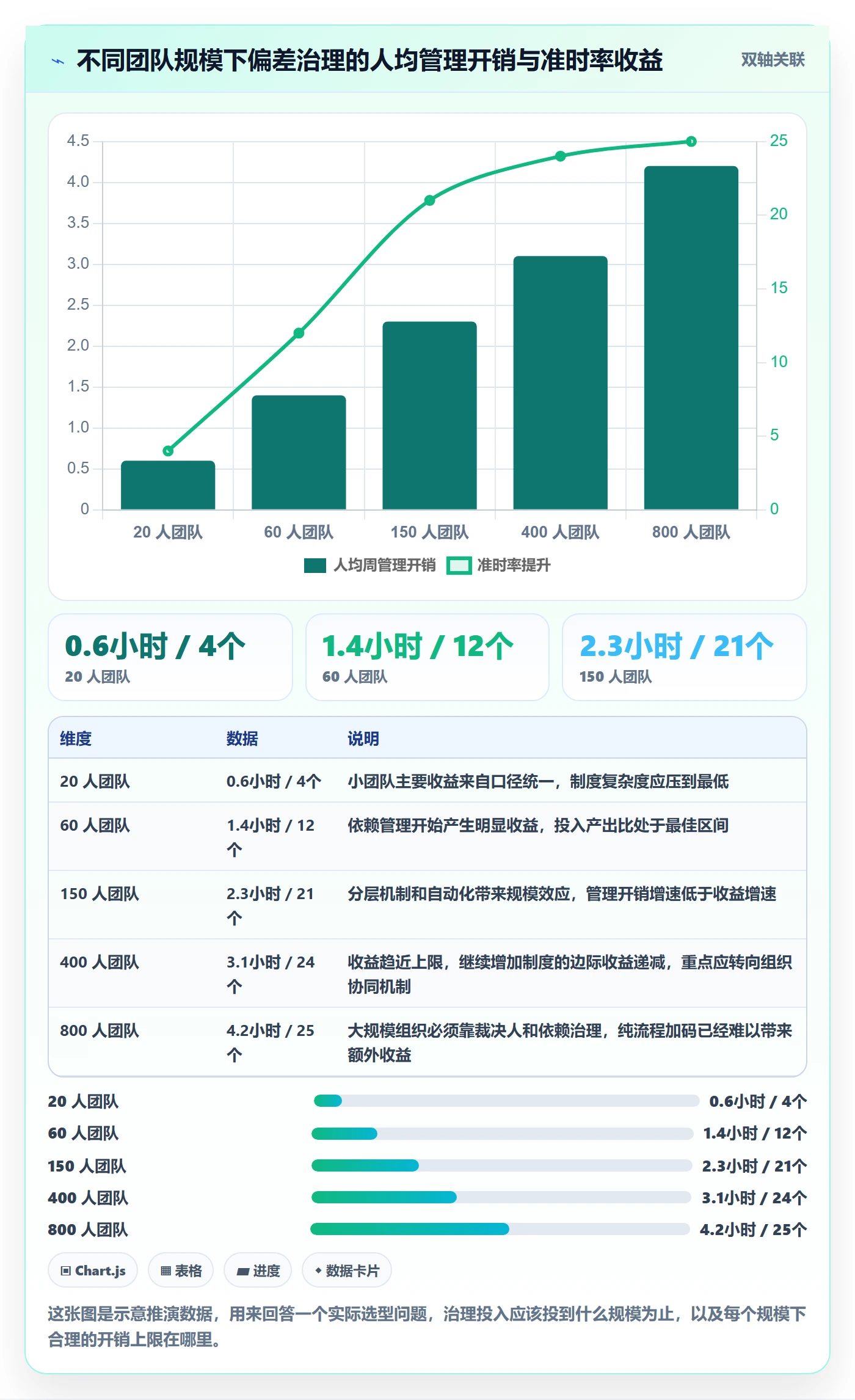 进度管理如何做好进度偏差？项目负责人制度设计与操作步骤