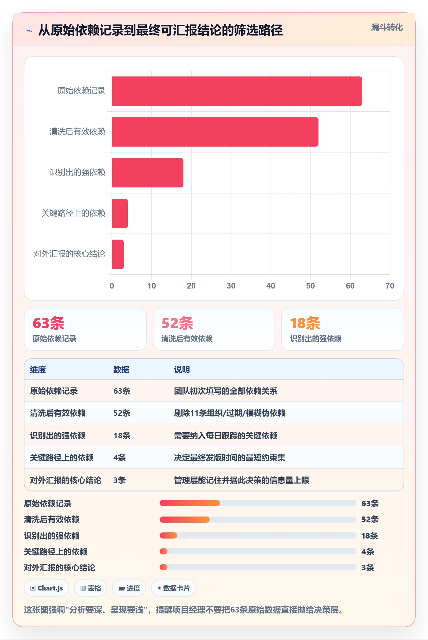 SS落地方案:项目经理开展任务依赖的数据分析案例解析