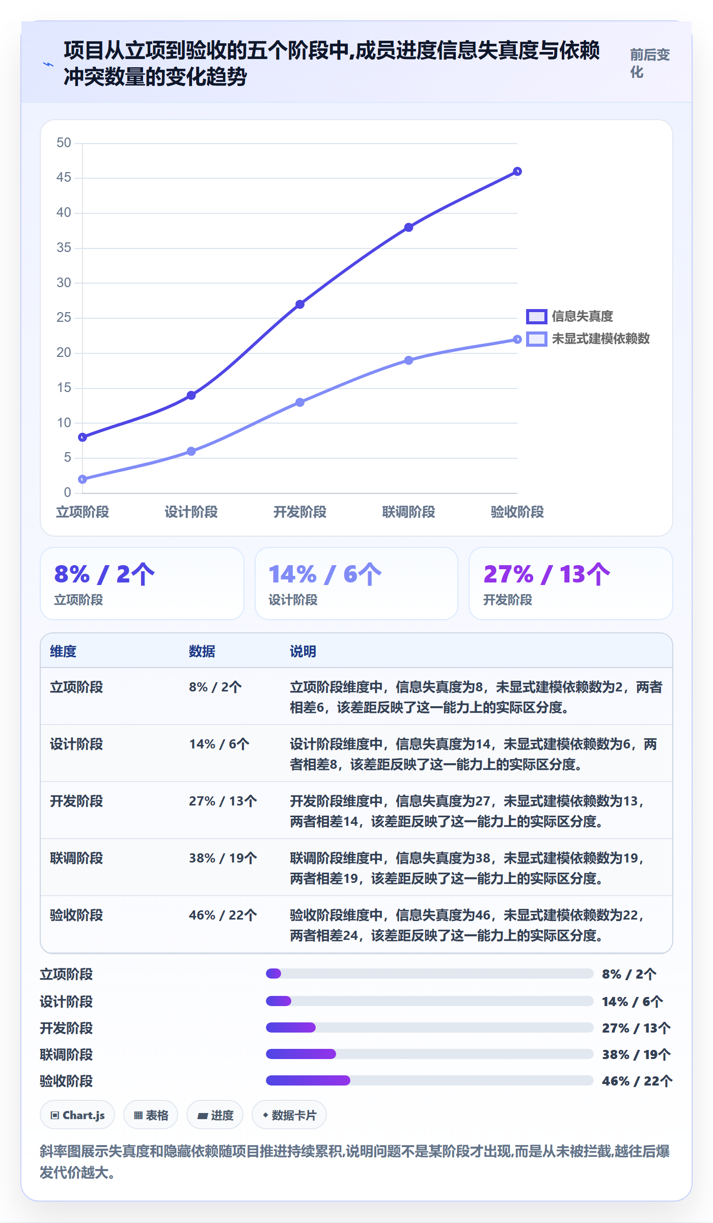 计划进度最佳实践:项目成员进度管理最佳实践,常见问题