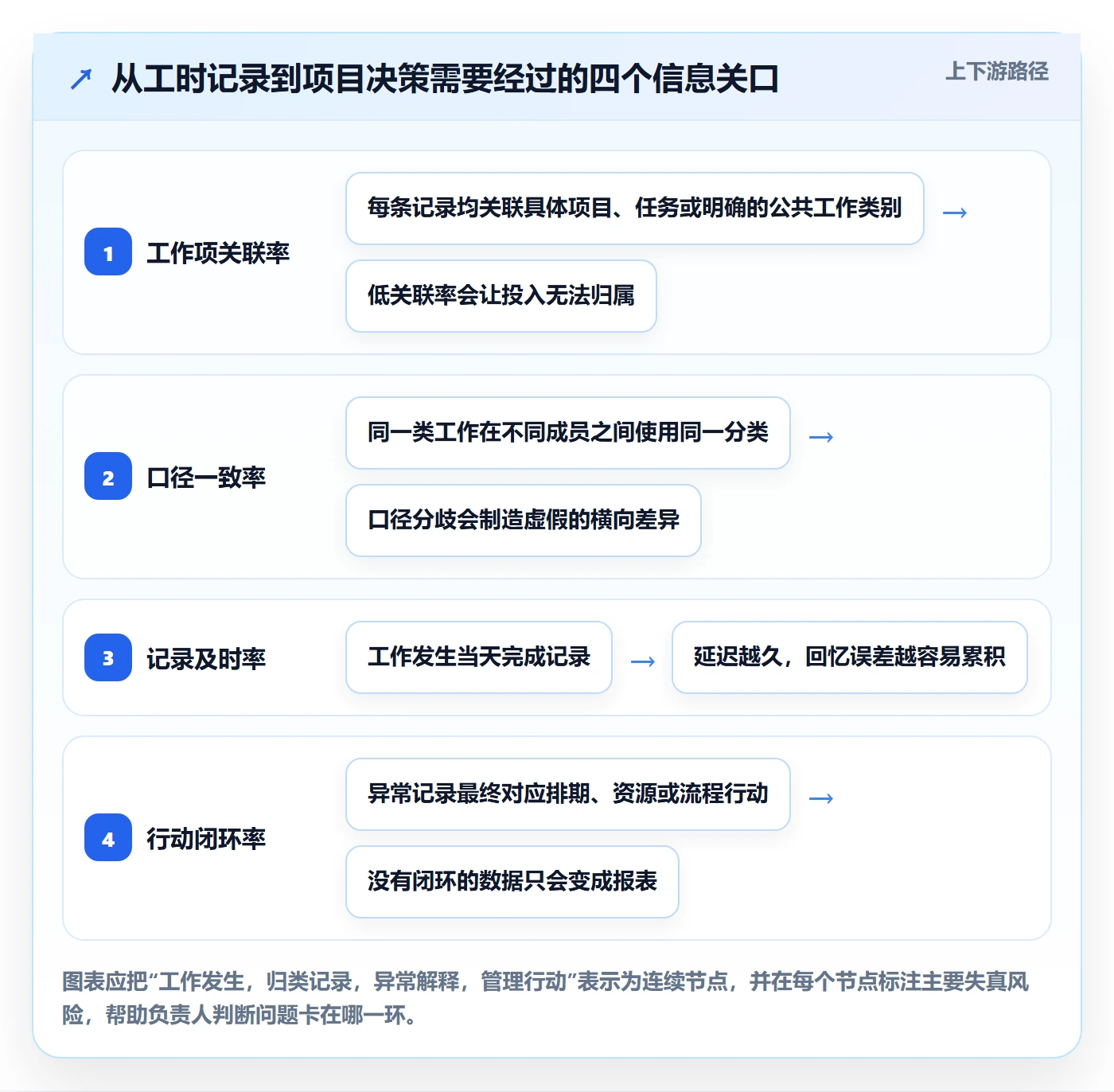 日报工时管理指南：项目负责人如何做好工时表，数据分析全流程