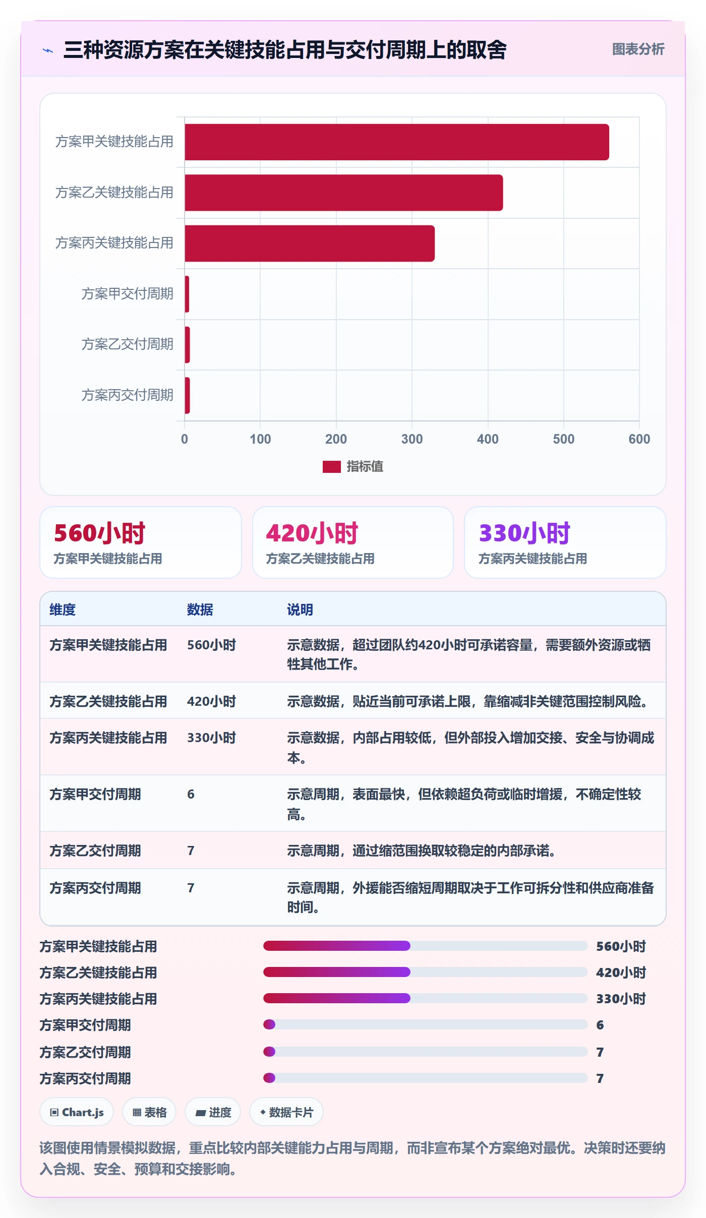 资源管理团队全流程:PMO落地方案与一文讲清