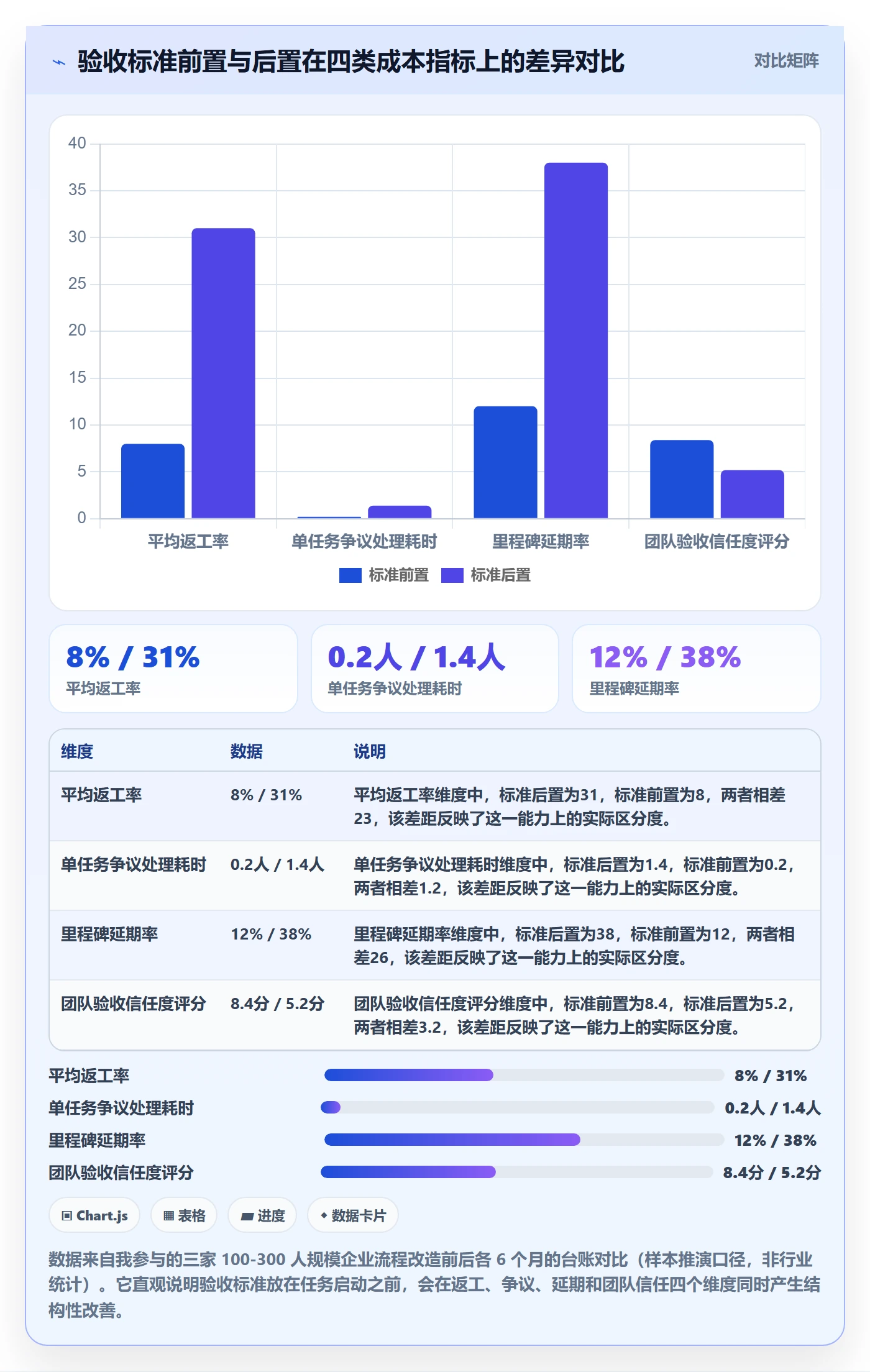 提交怎么做？PMO流程优化：任务验收从0到1
