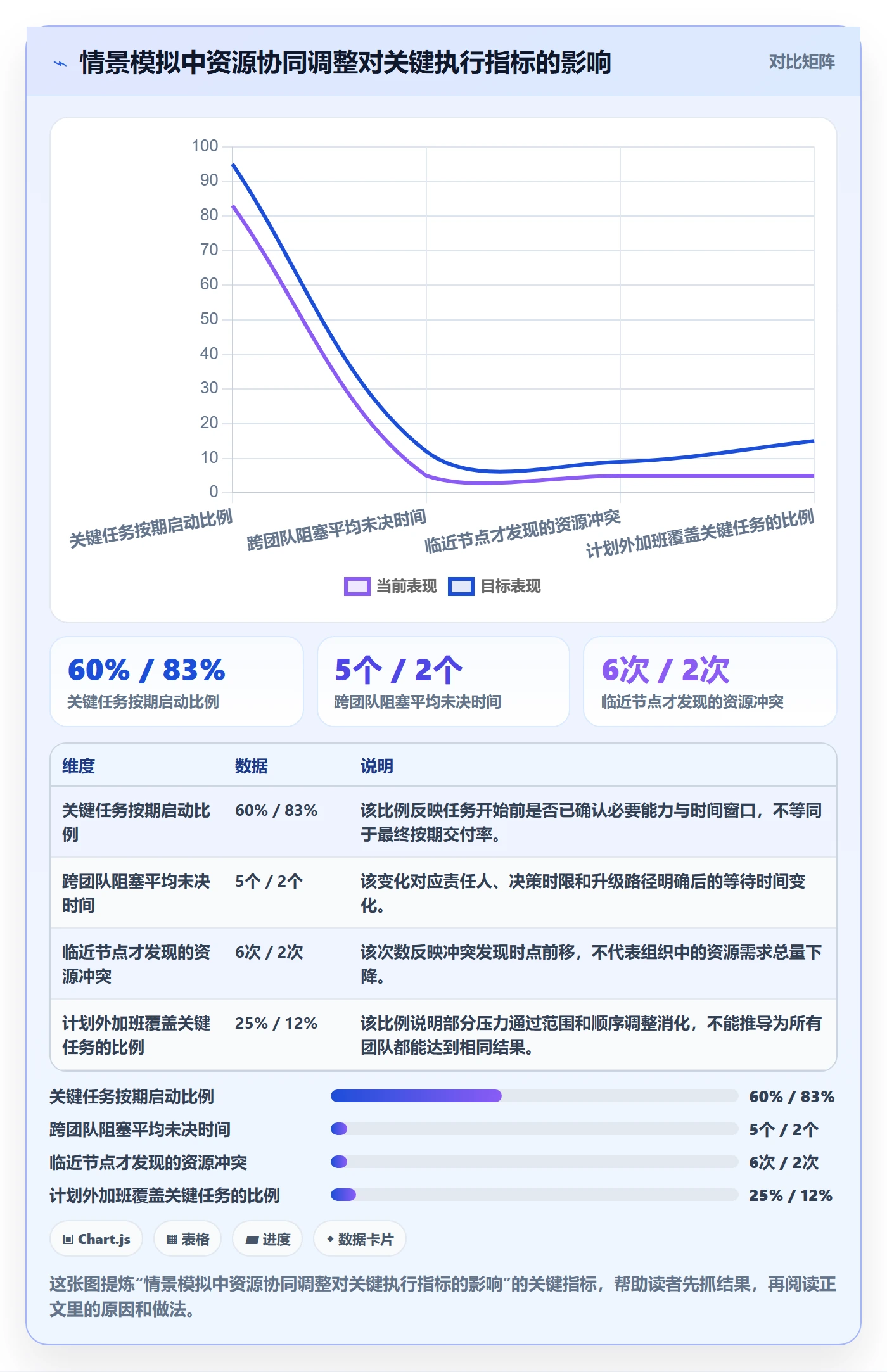 角色落地方案：项目经理开展资源管理的协同管理案例解析