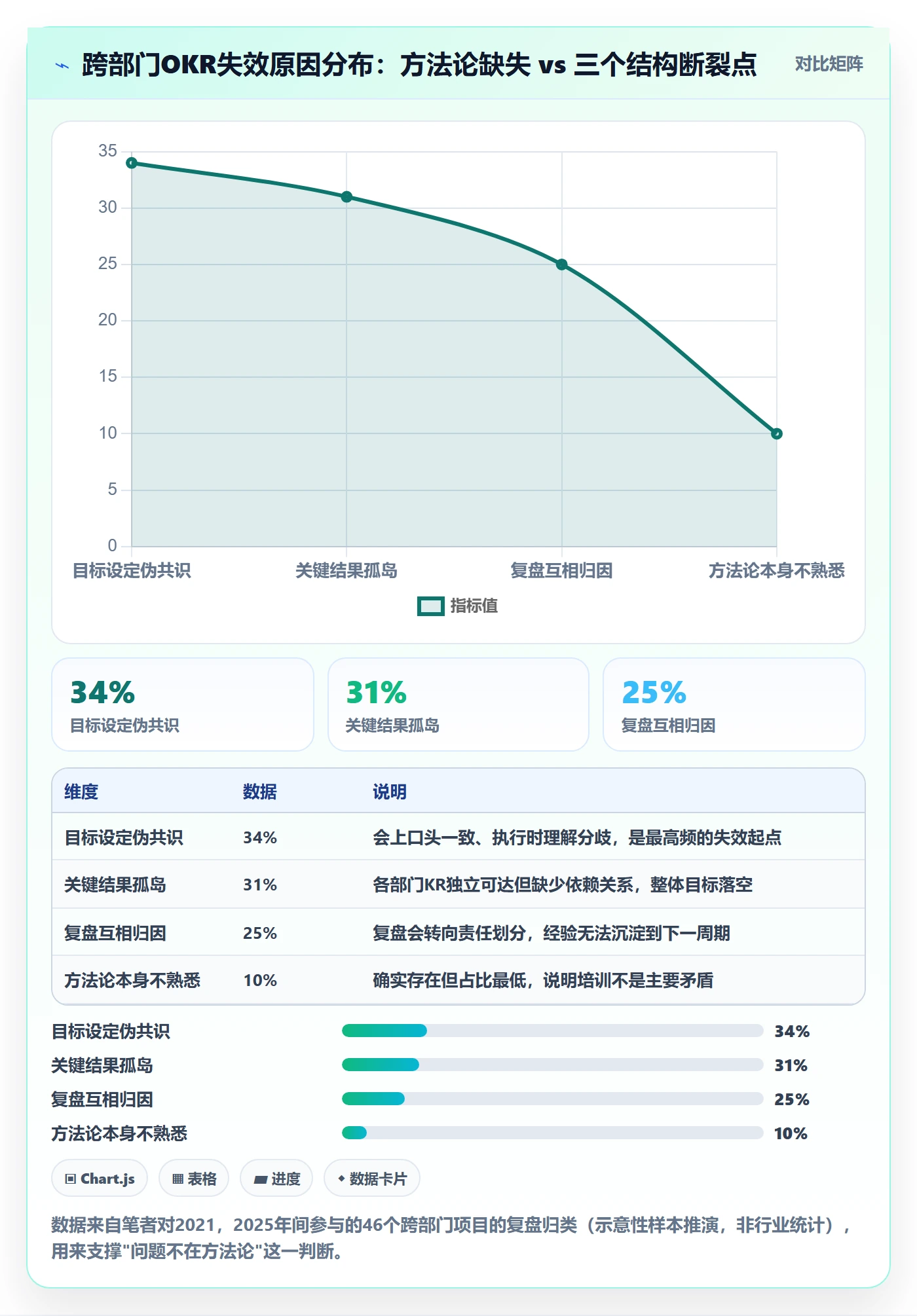 项目目标关键结果全流程：跨部门团队入门指南与一文讲清