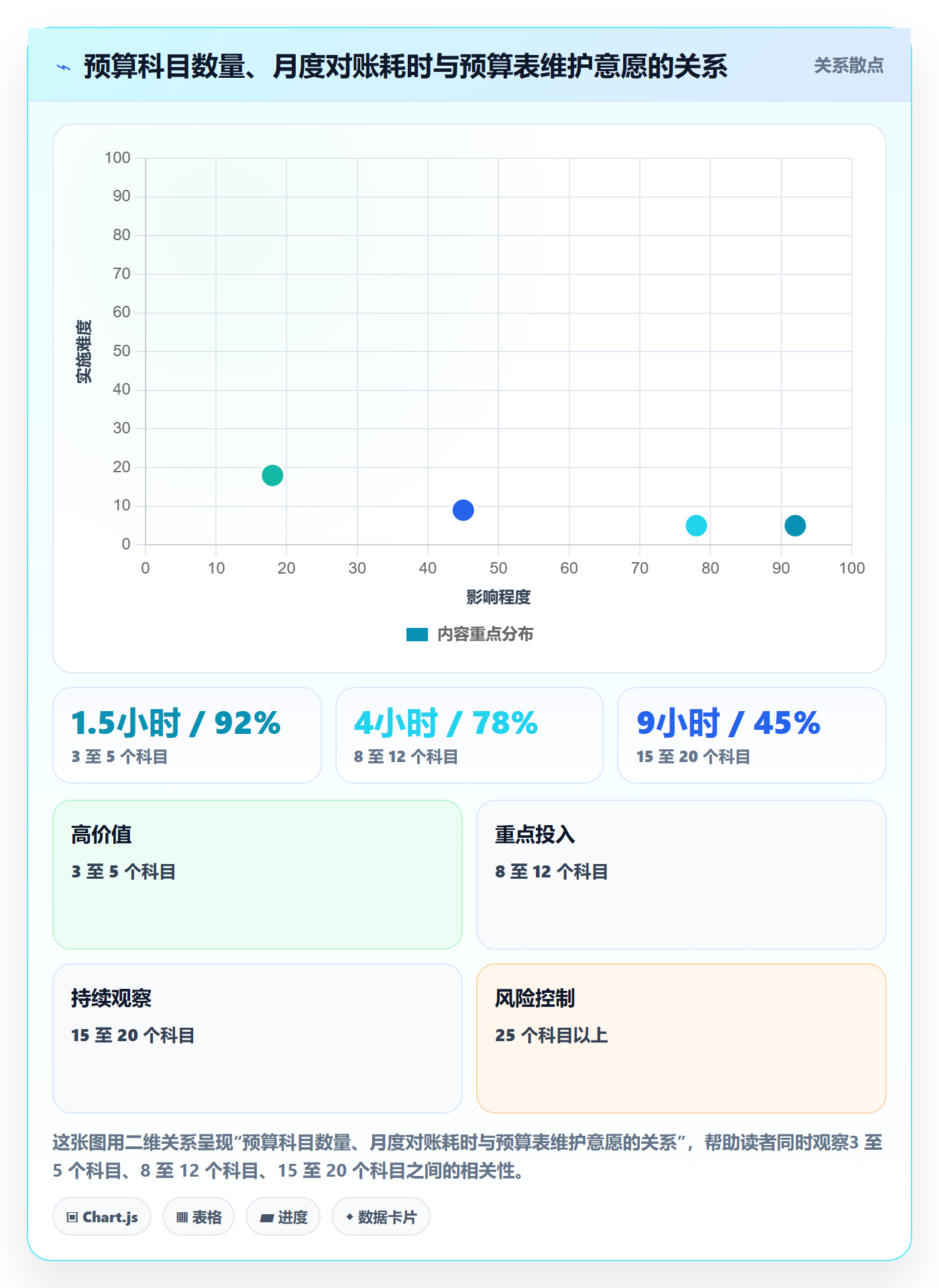 预算管理指南:项目经理如何做好项目立项,协同管理全流程