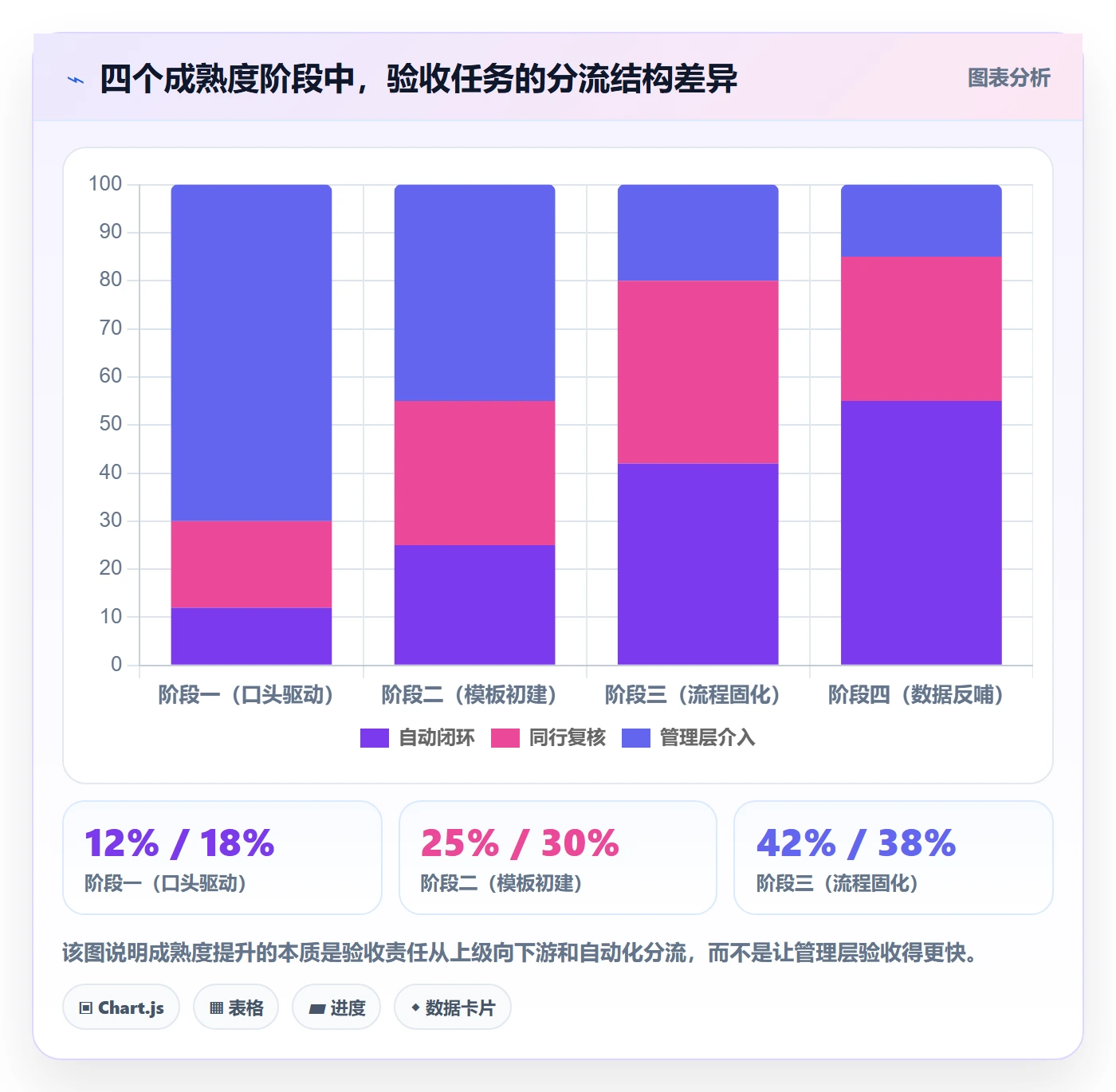 确认完成实操方法:管理层提升任务验收效率的协同管理方法与模板