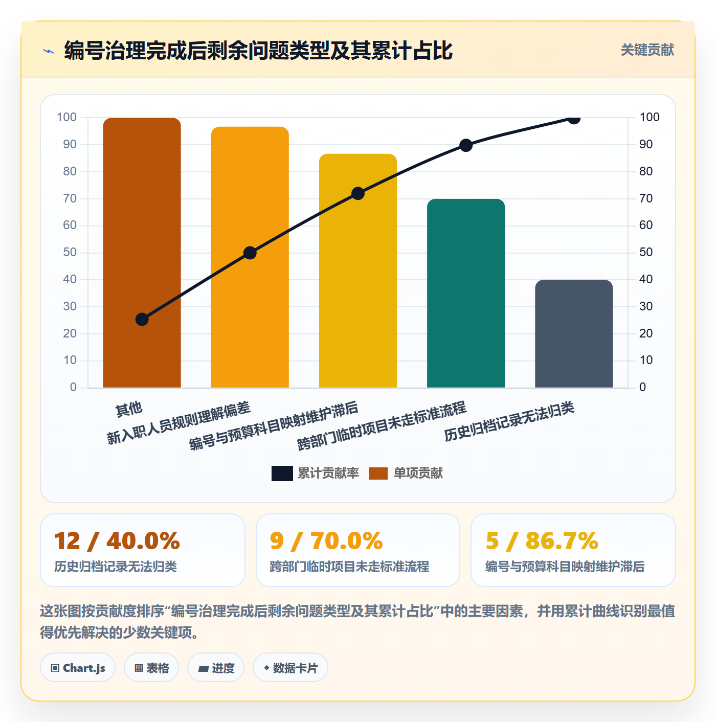 项目编号实操方法:项目经理提升项目立项效率的数据分析方法与模板