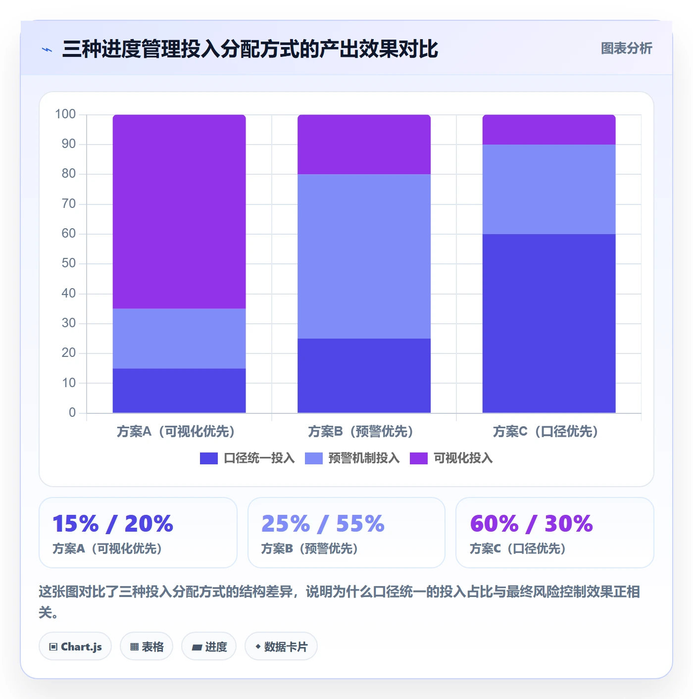 任务进度落地方案：跨部门团队开展进度管理的风险控制案例解析