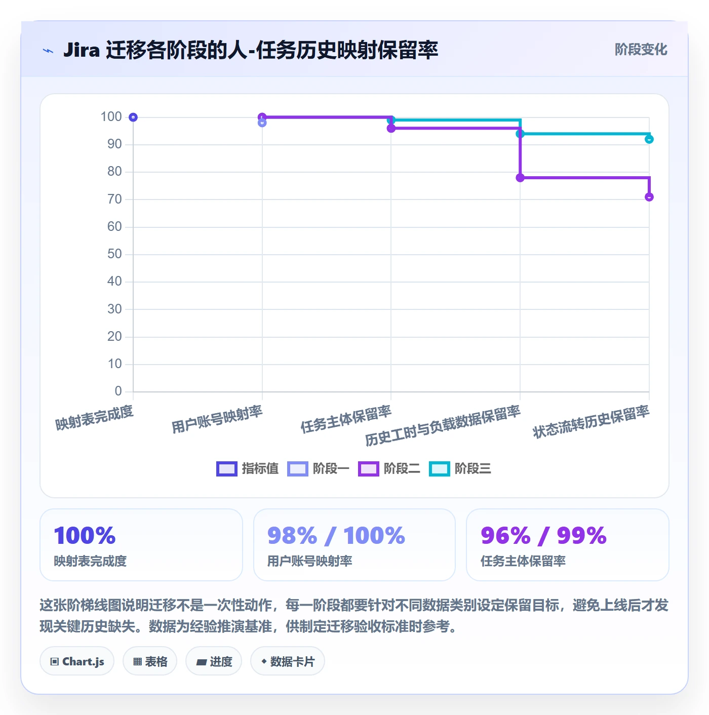 任务管理关注人教程:项目经理流程优化,避坑指南
