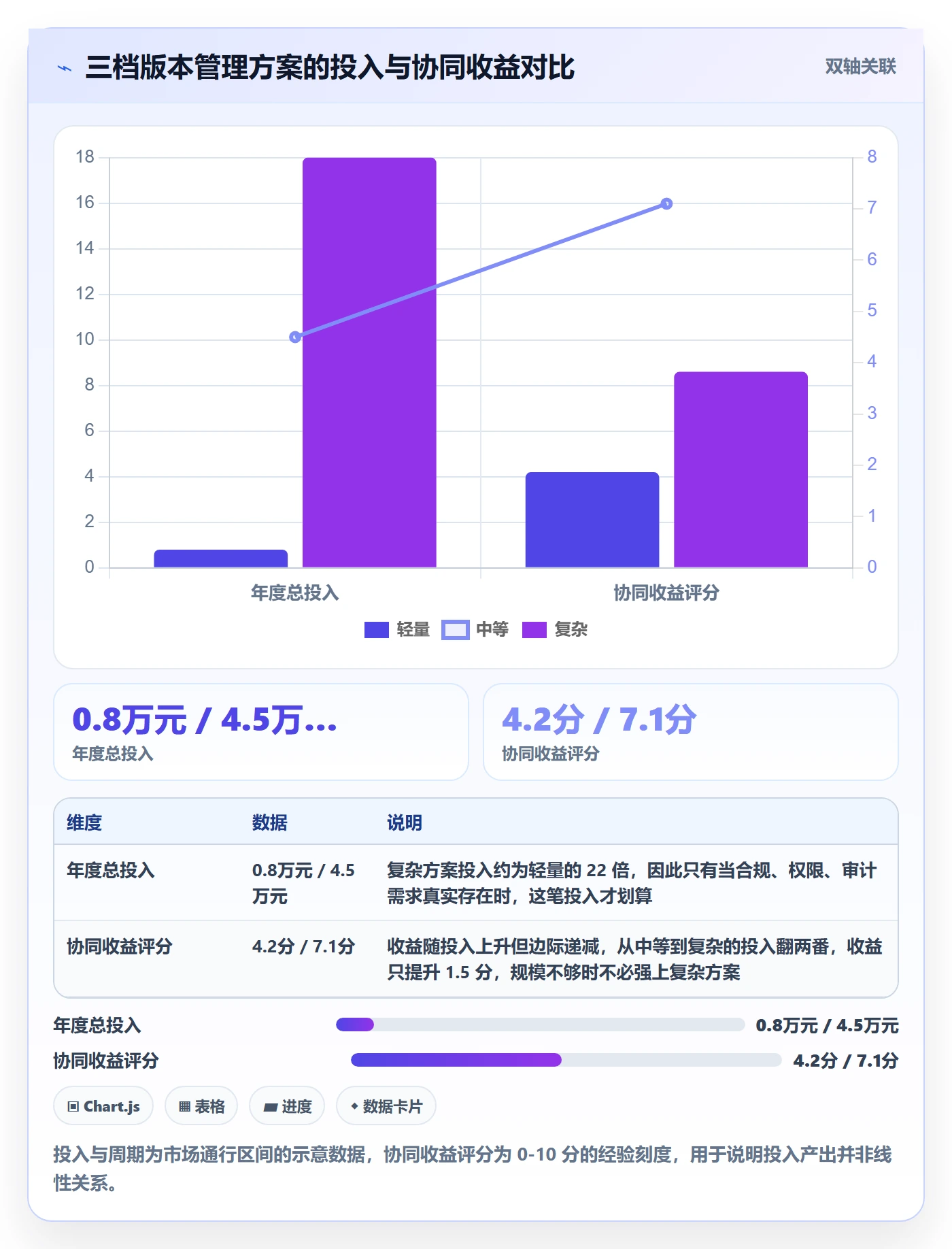 计划版本管理指南：跨部门团队如何做好项目规划，协同管理全流程